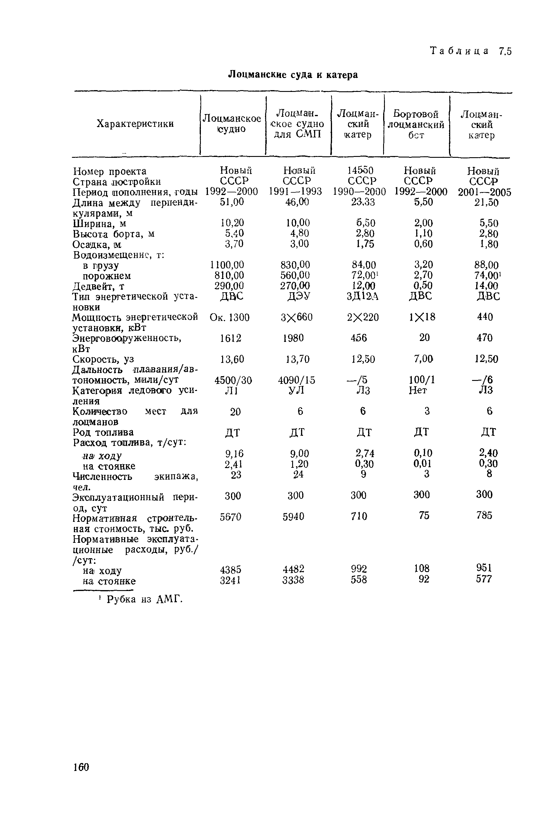 РД 31.03.01-90