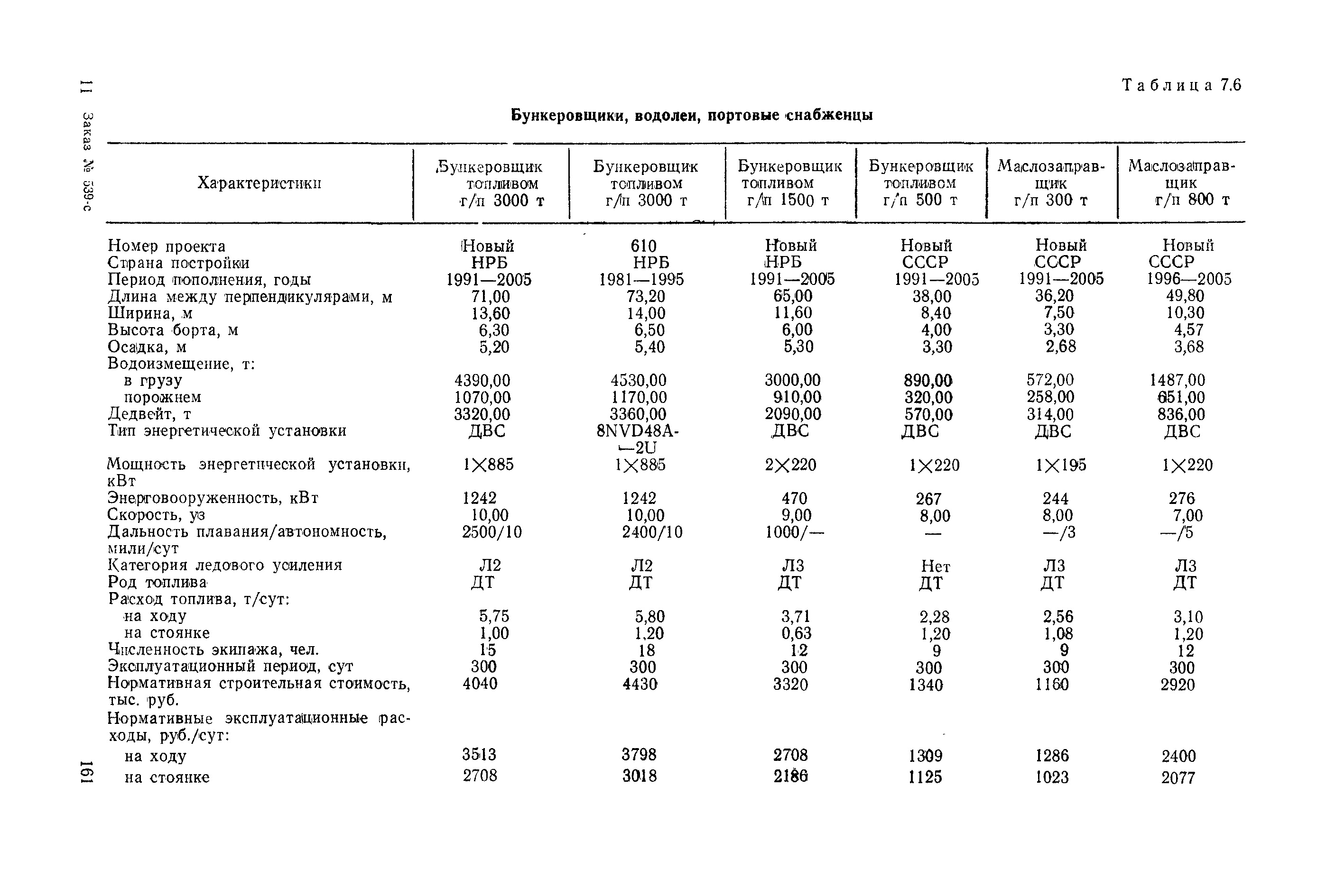 РД 31.03.01-90