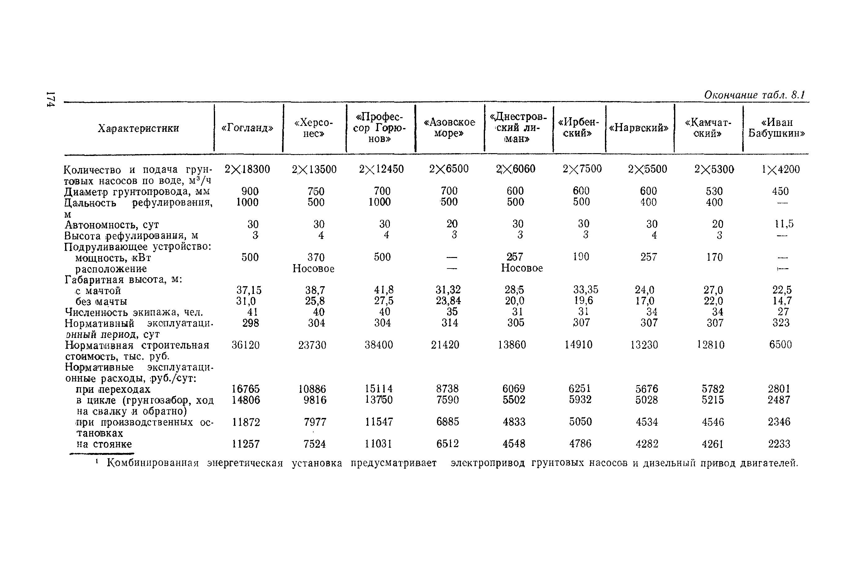 РД 31.03.01-90