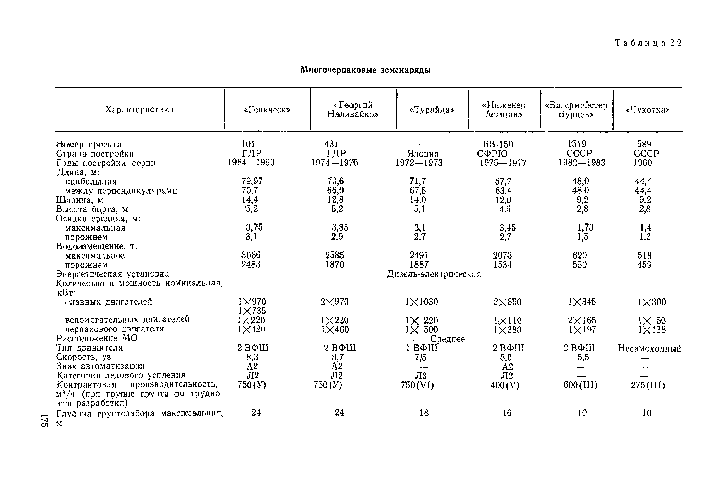 РД 31.03.01-90