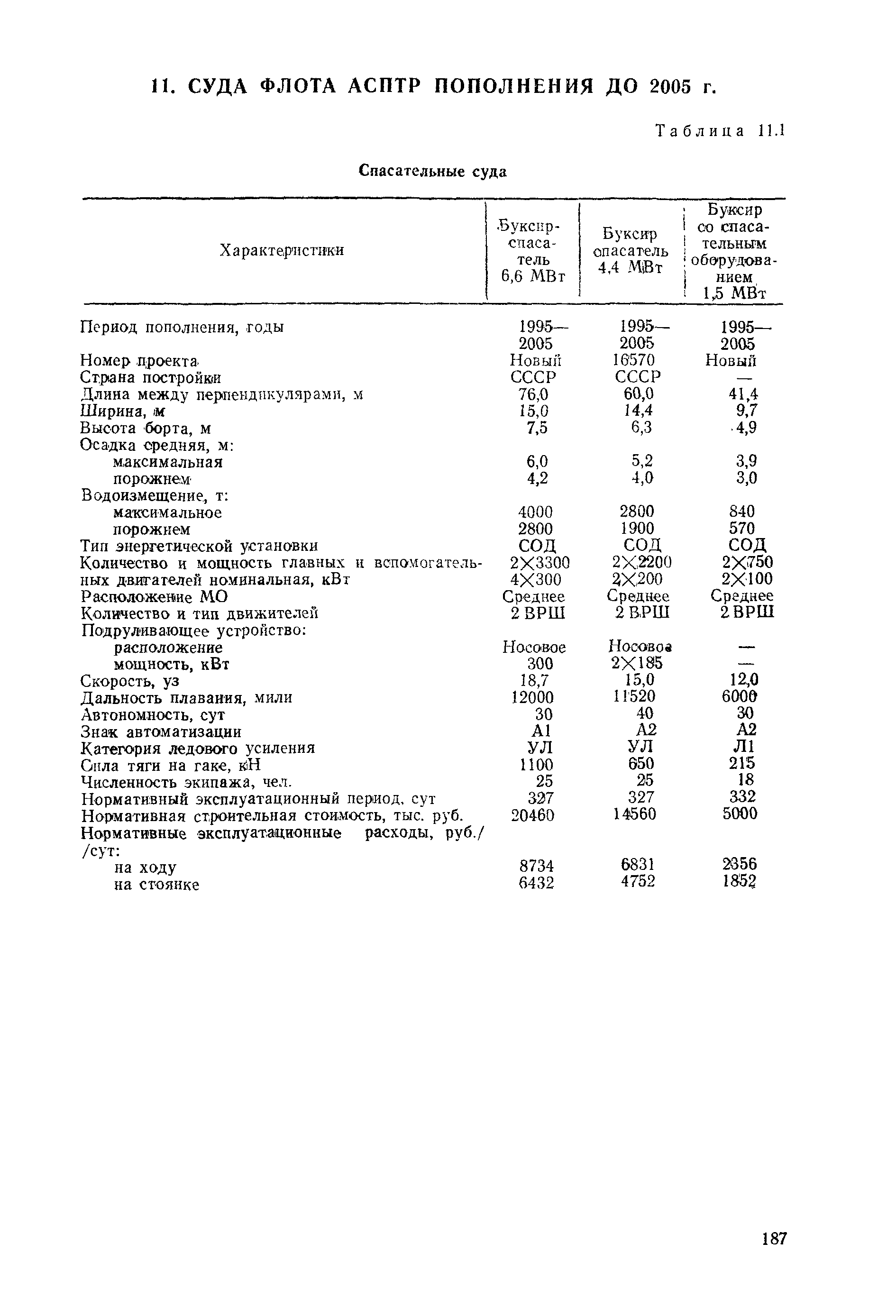 РД 31.03.01-90