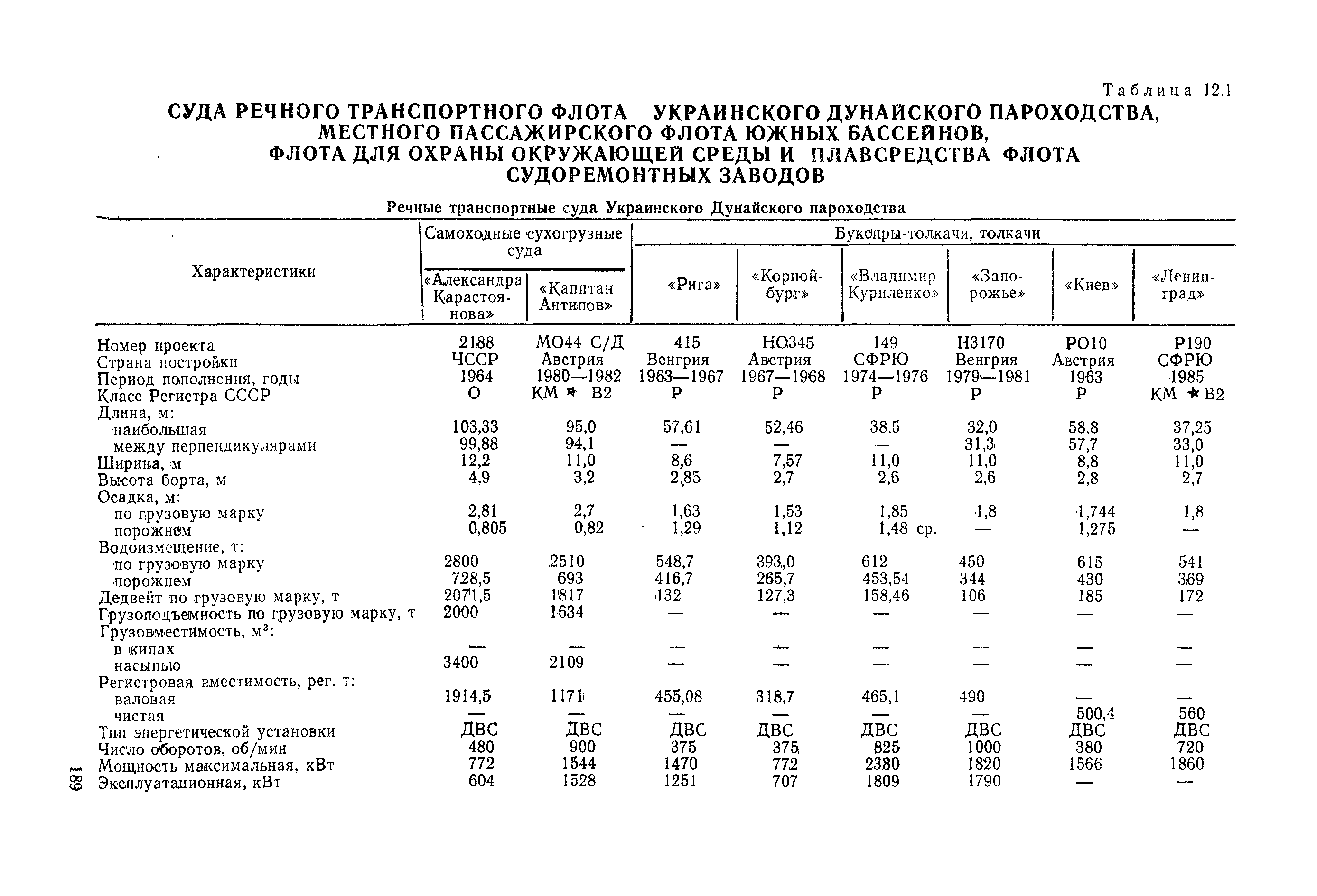 РД 31.03.01-90