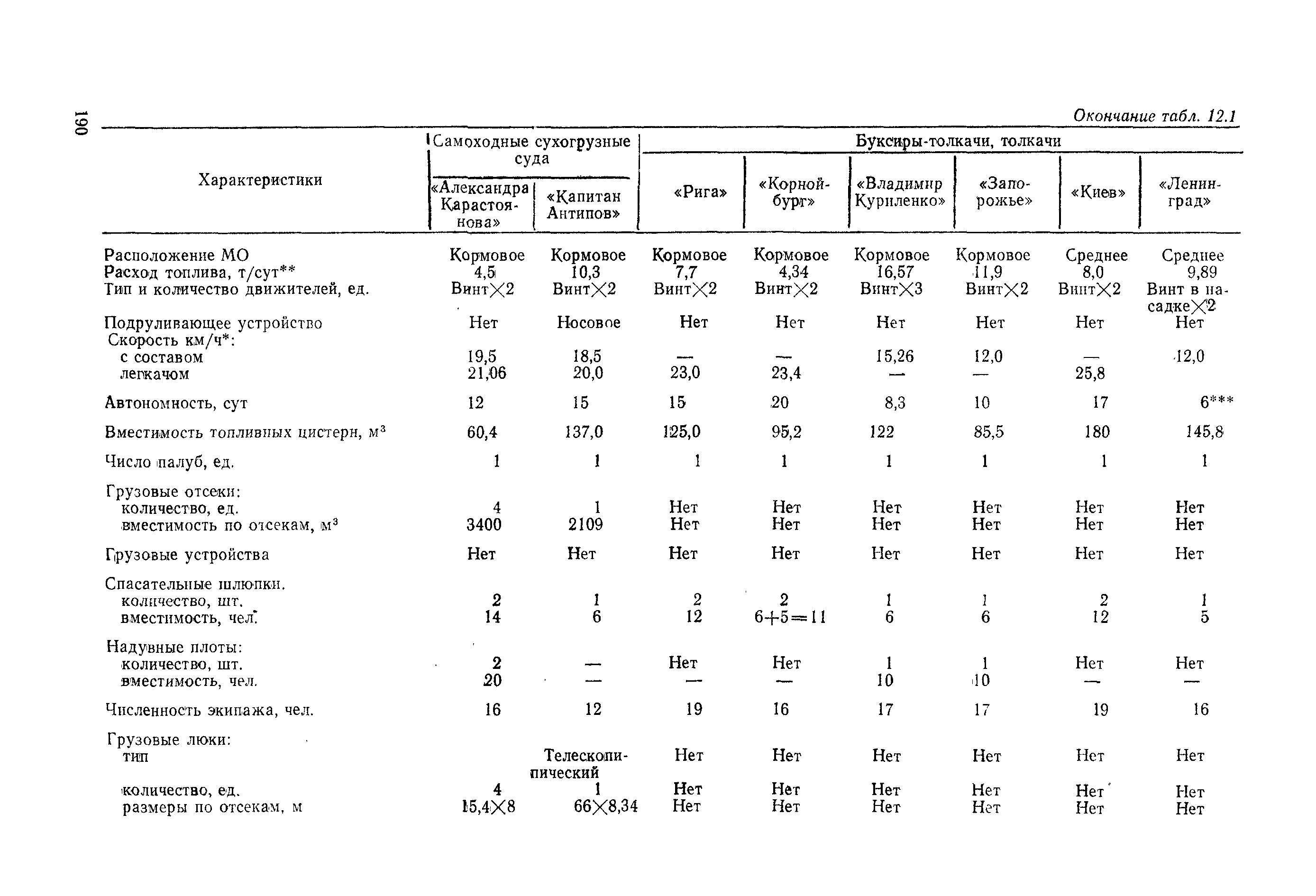 РД 31.03.01-90