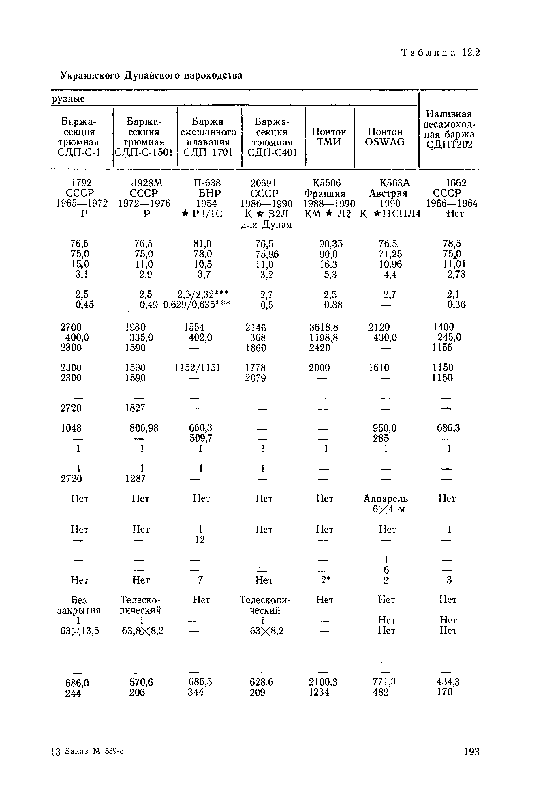 РД 31.03.01-90