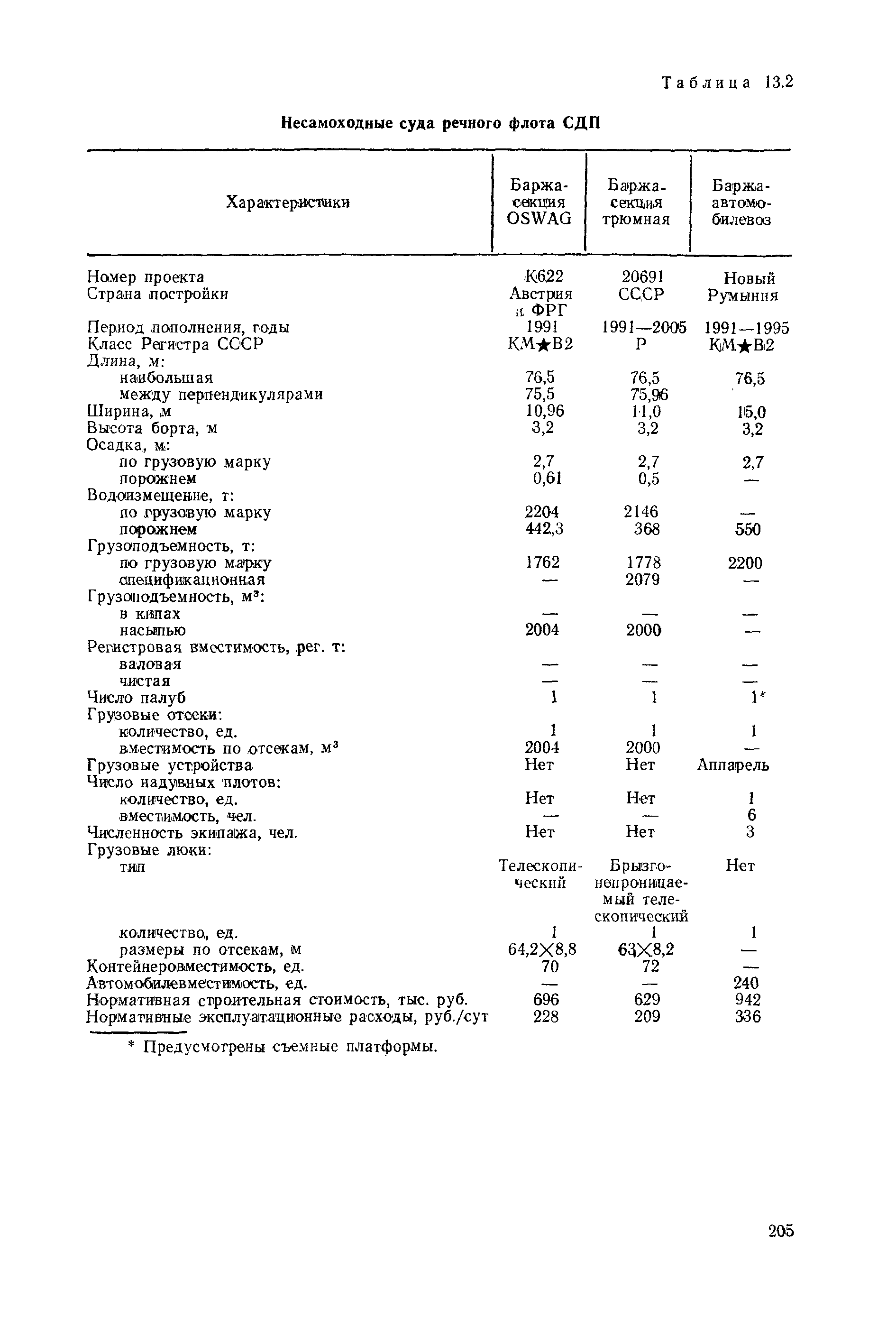 РД 31.03.01-90