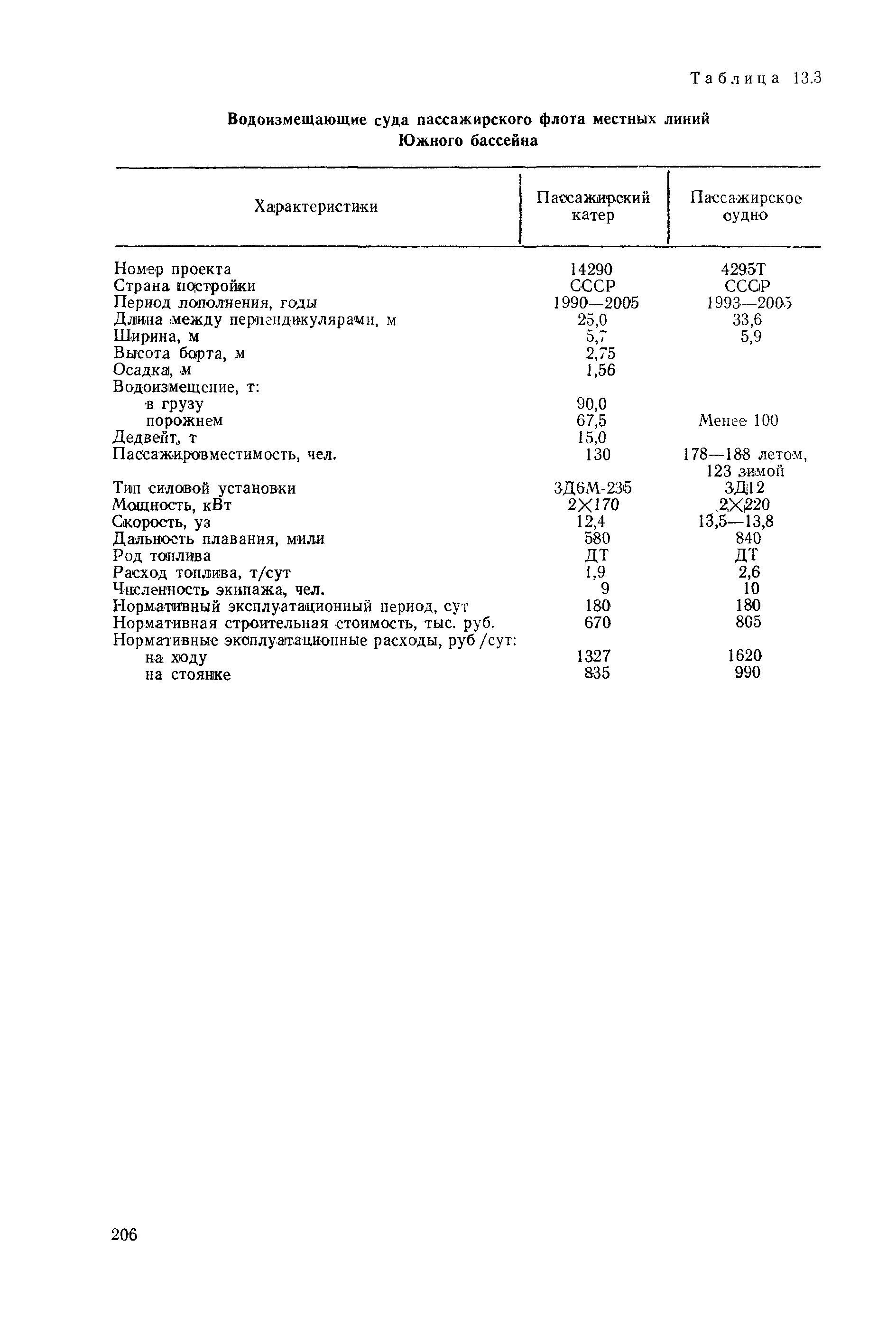 РД 31.03.01-90