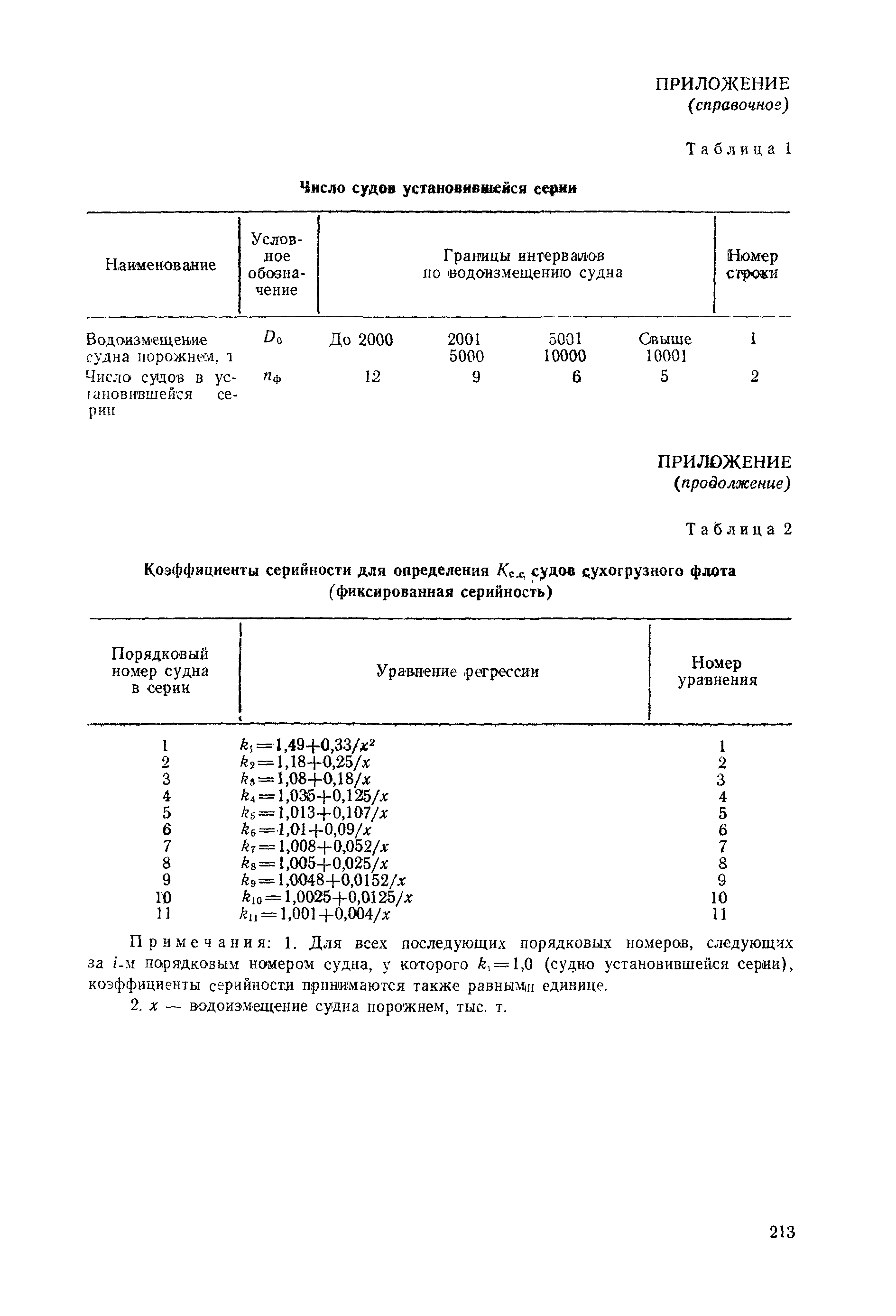 РД 31.03.01-90