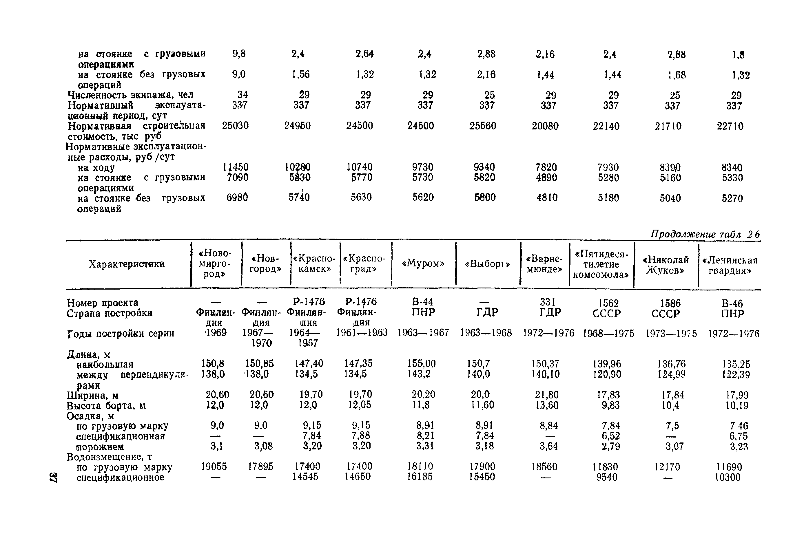 РД 31.03.01-90