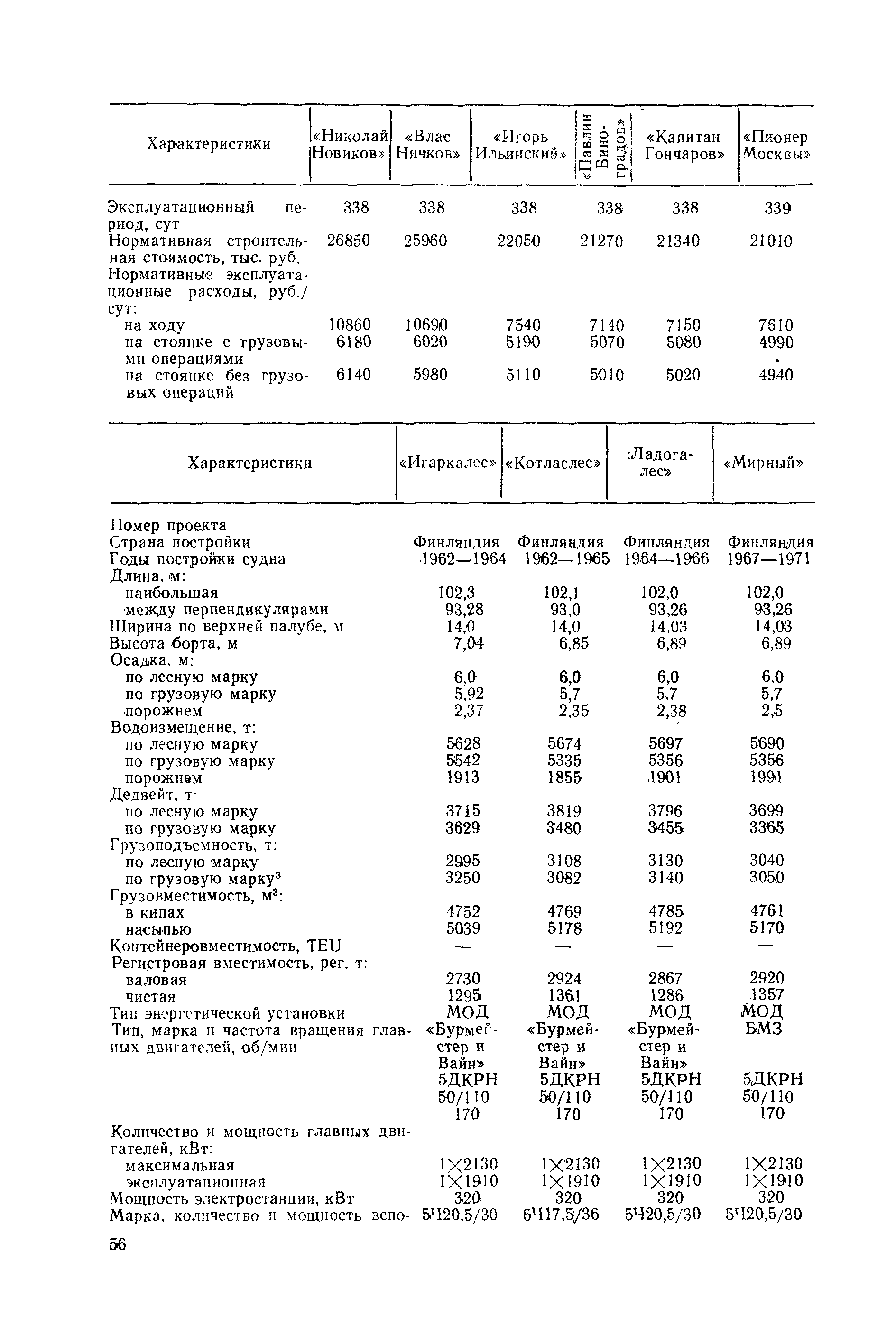 РД 31.03.01-90