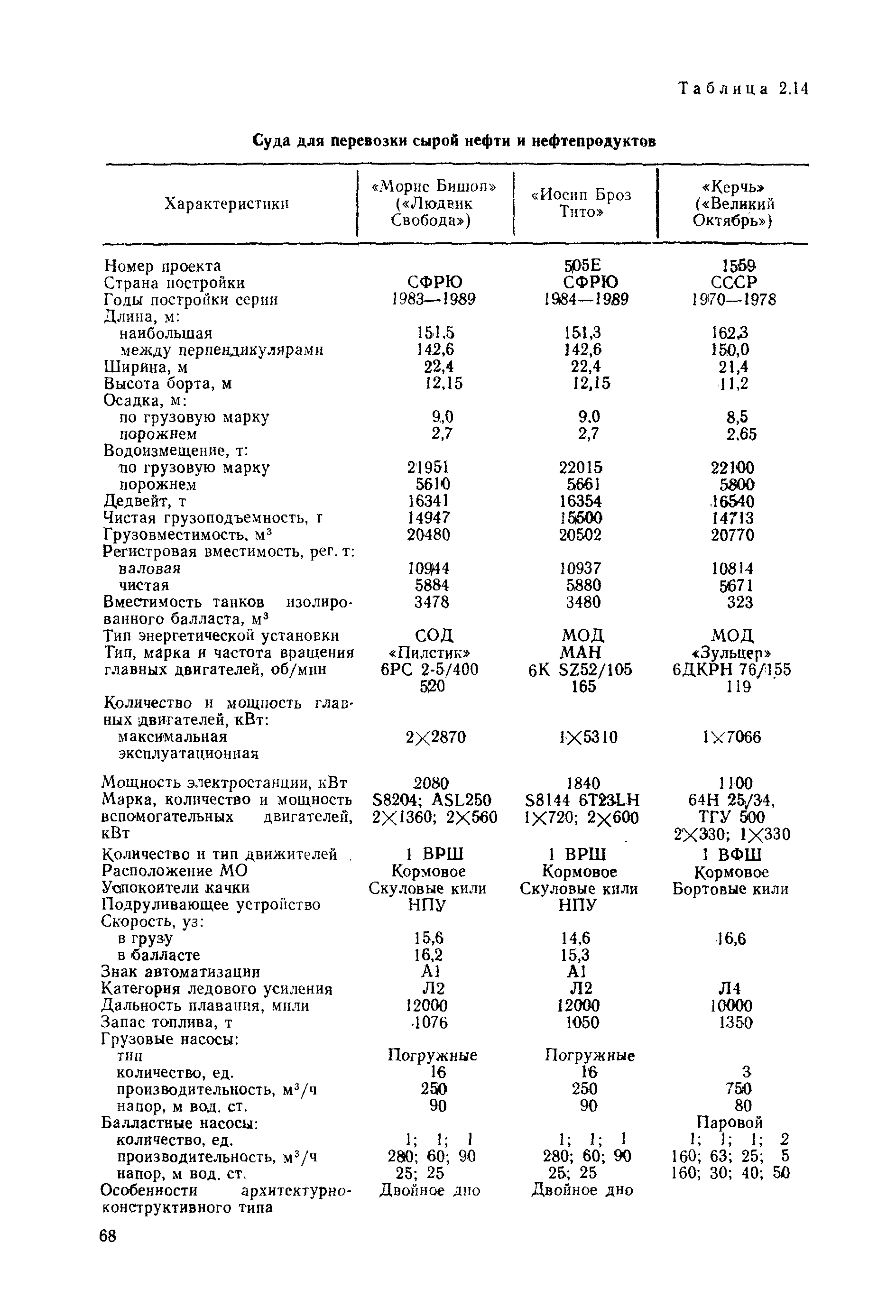 РД 31.03.01-90