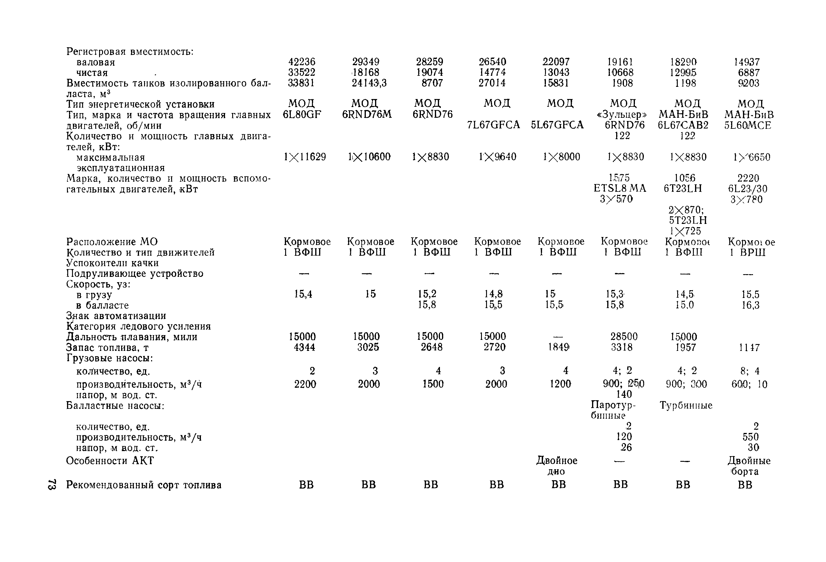 РД 31.03.01-90