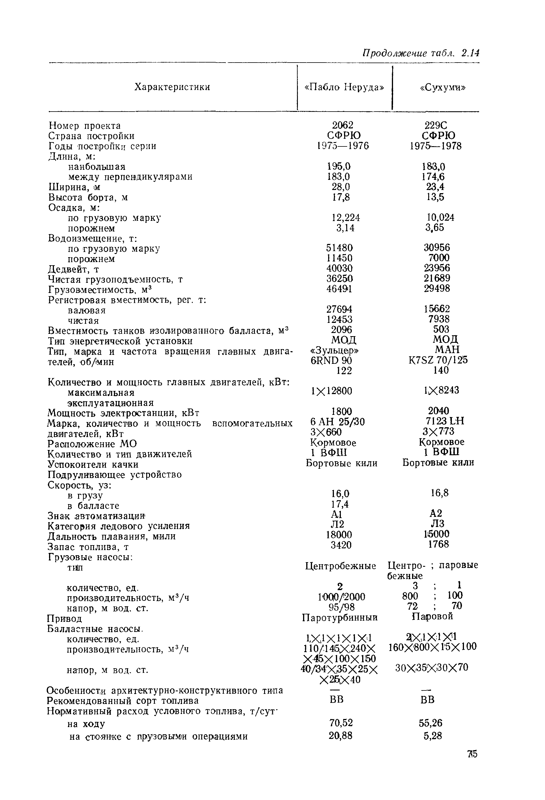 РД 31.03.01-90