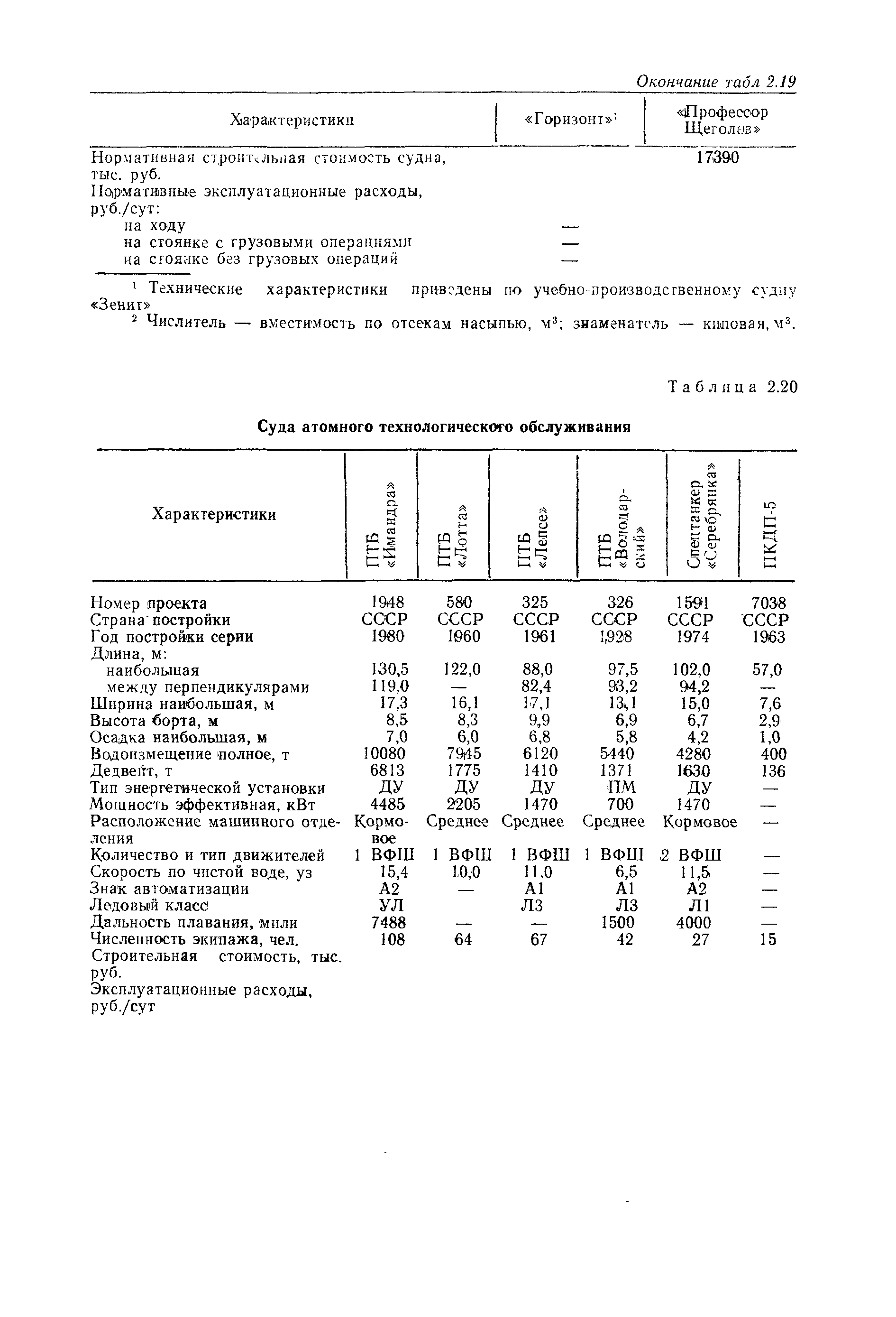 РД 31.03.01-90