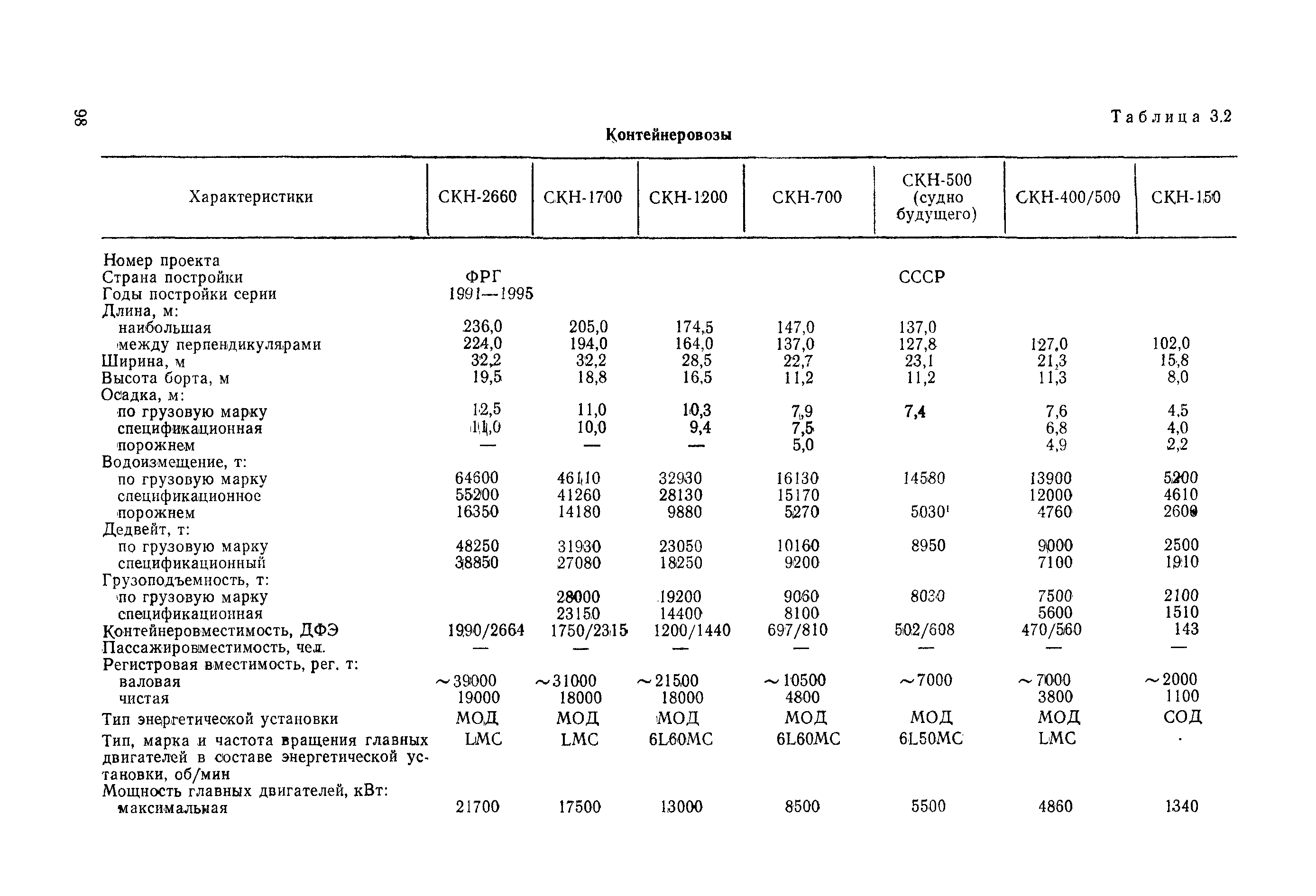 РД 31.03.01-90