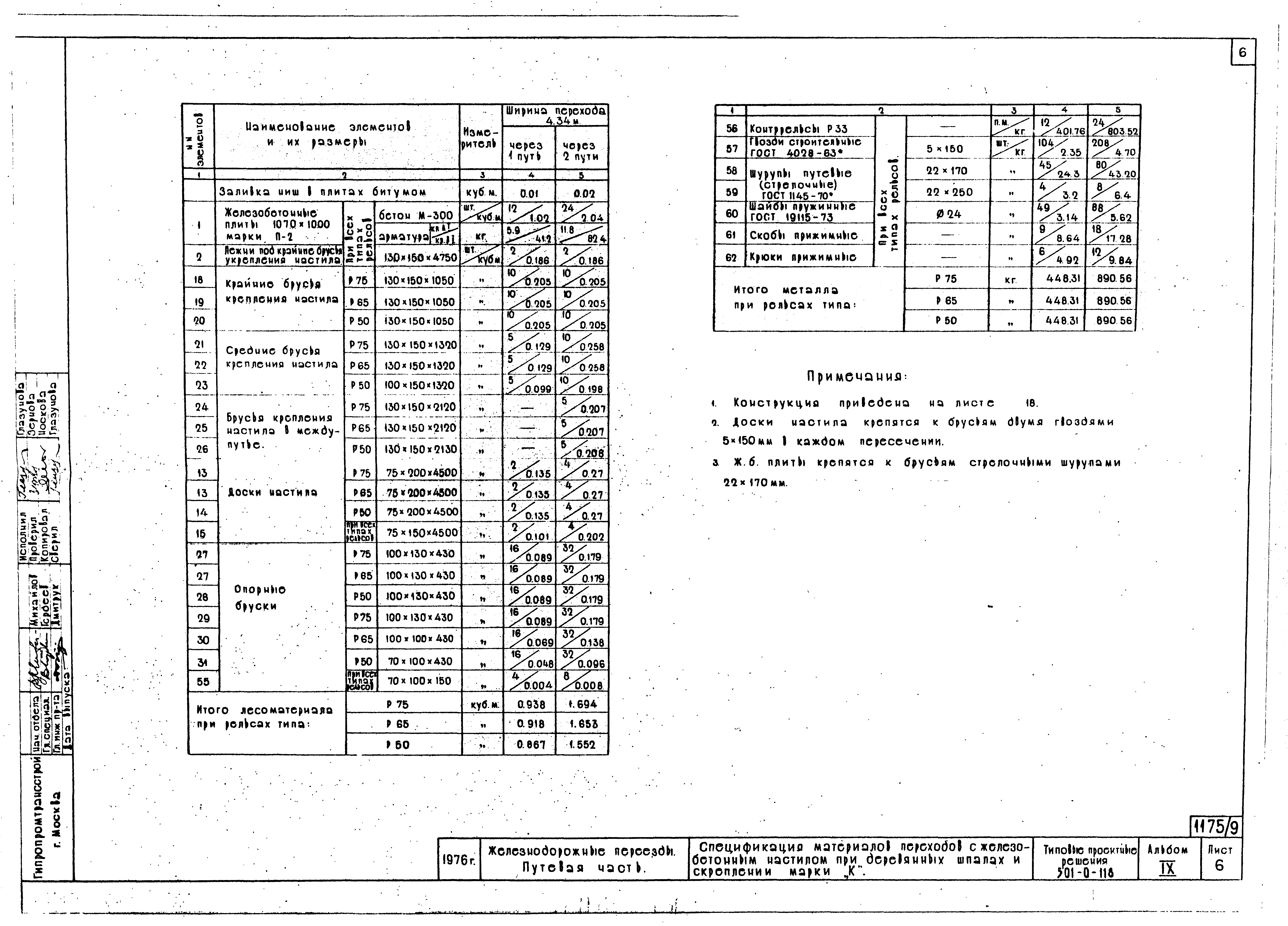 Типовые проектные решения 501-0-118