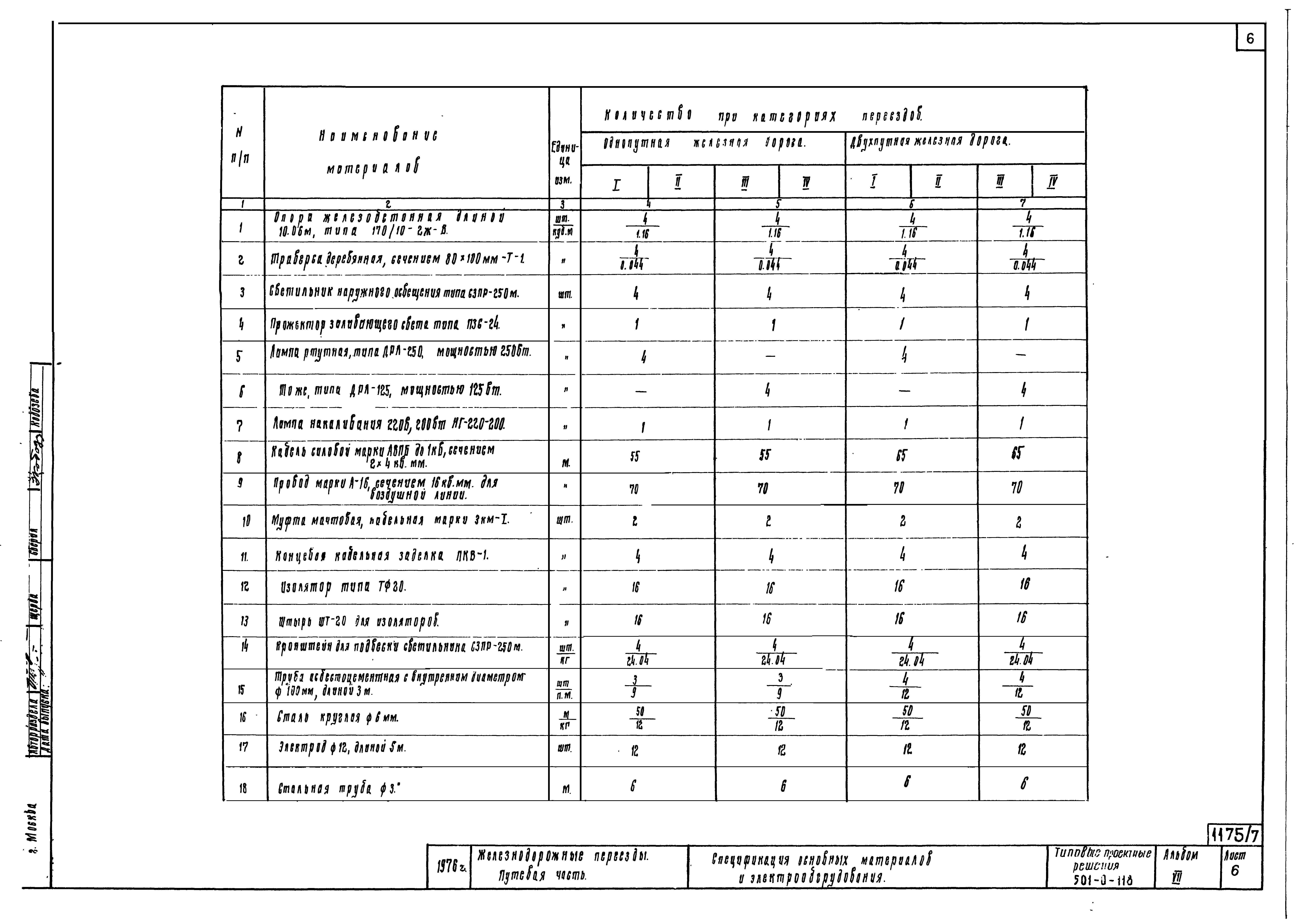 Типовые проектные решения 501-0-118