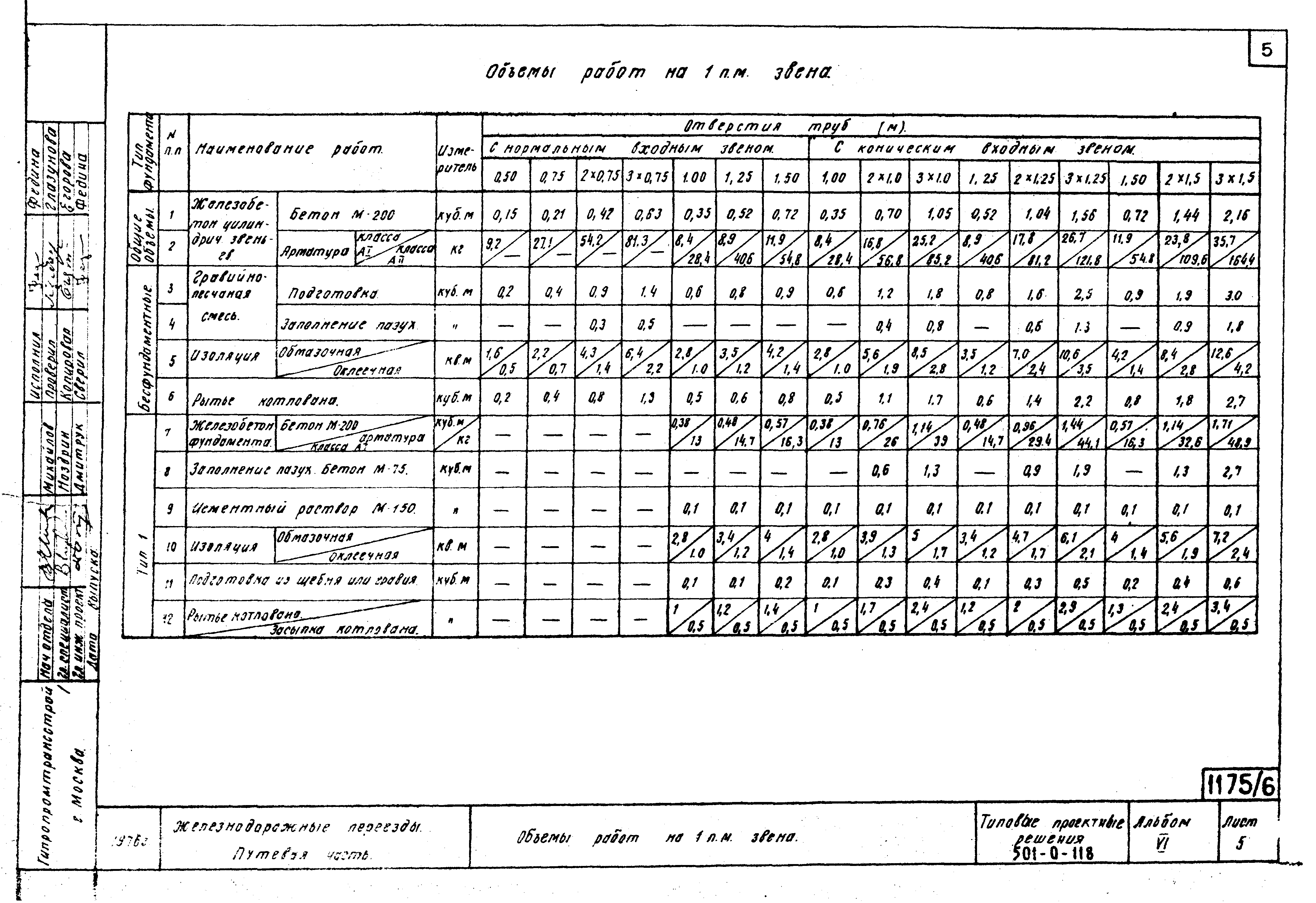 Типовые проектные решения 501-0-118