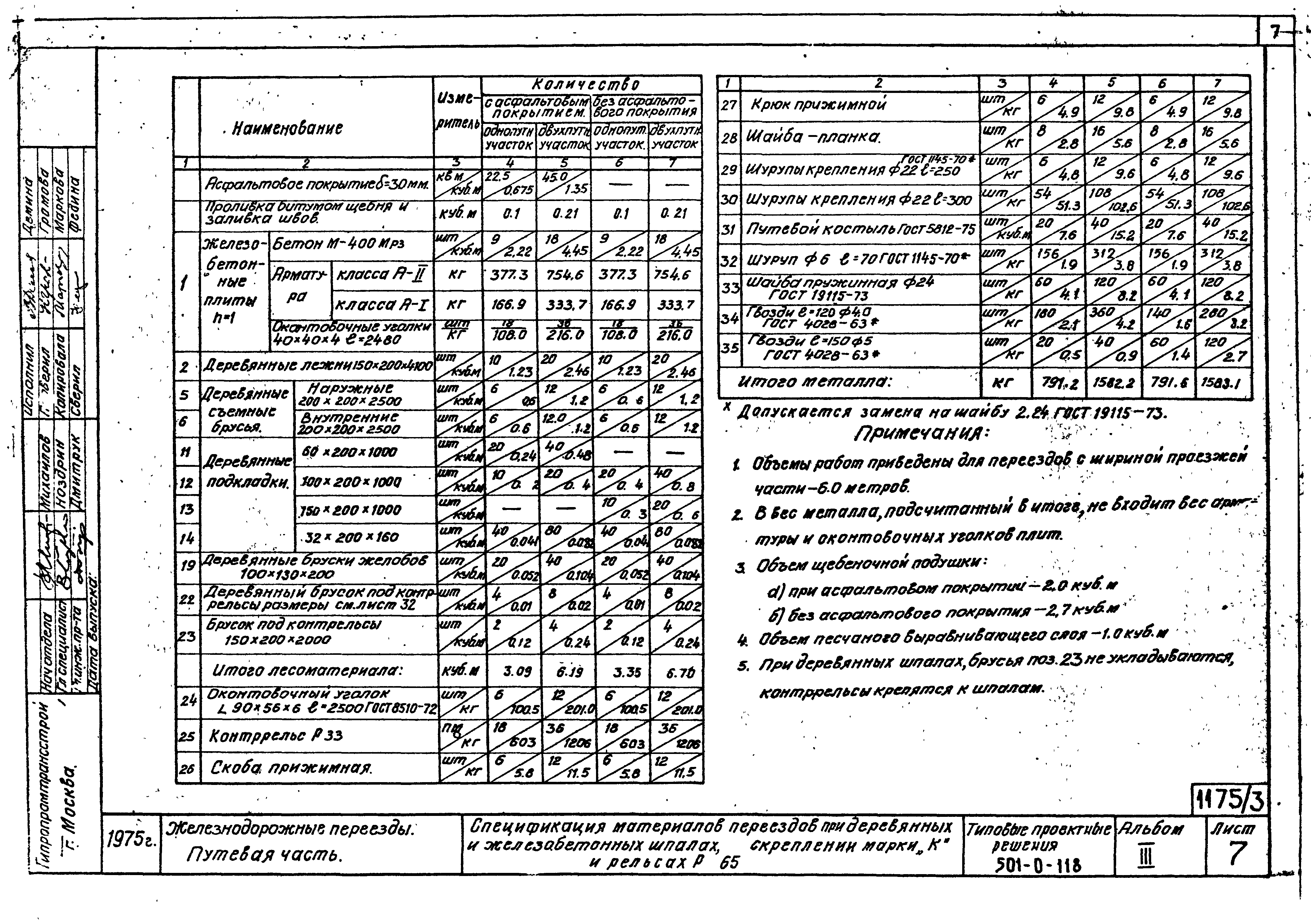 Типовые проектные решения 501-0-118