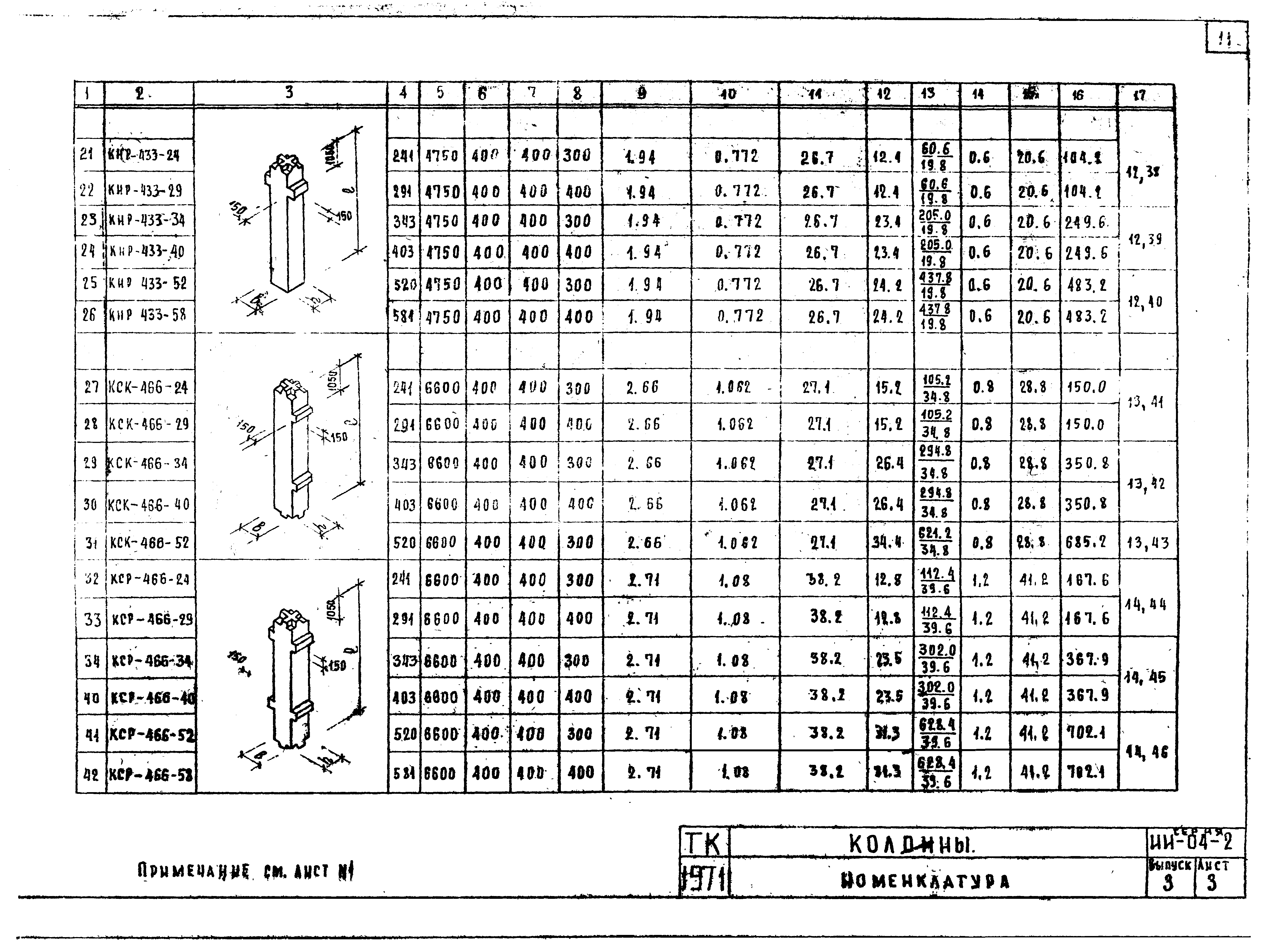 Серия ИИ-04-2