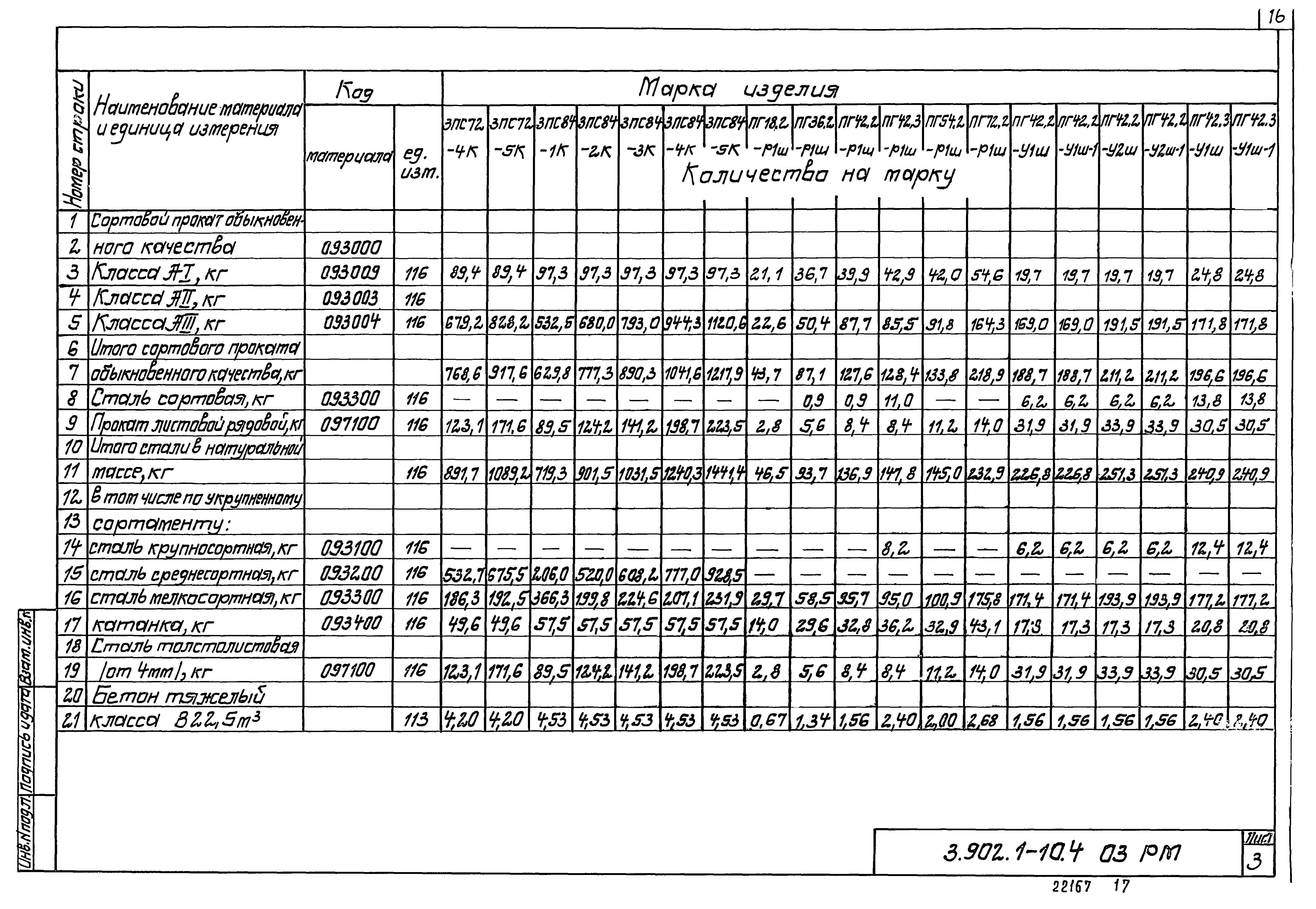 Серия 3.902.1-10