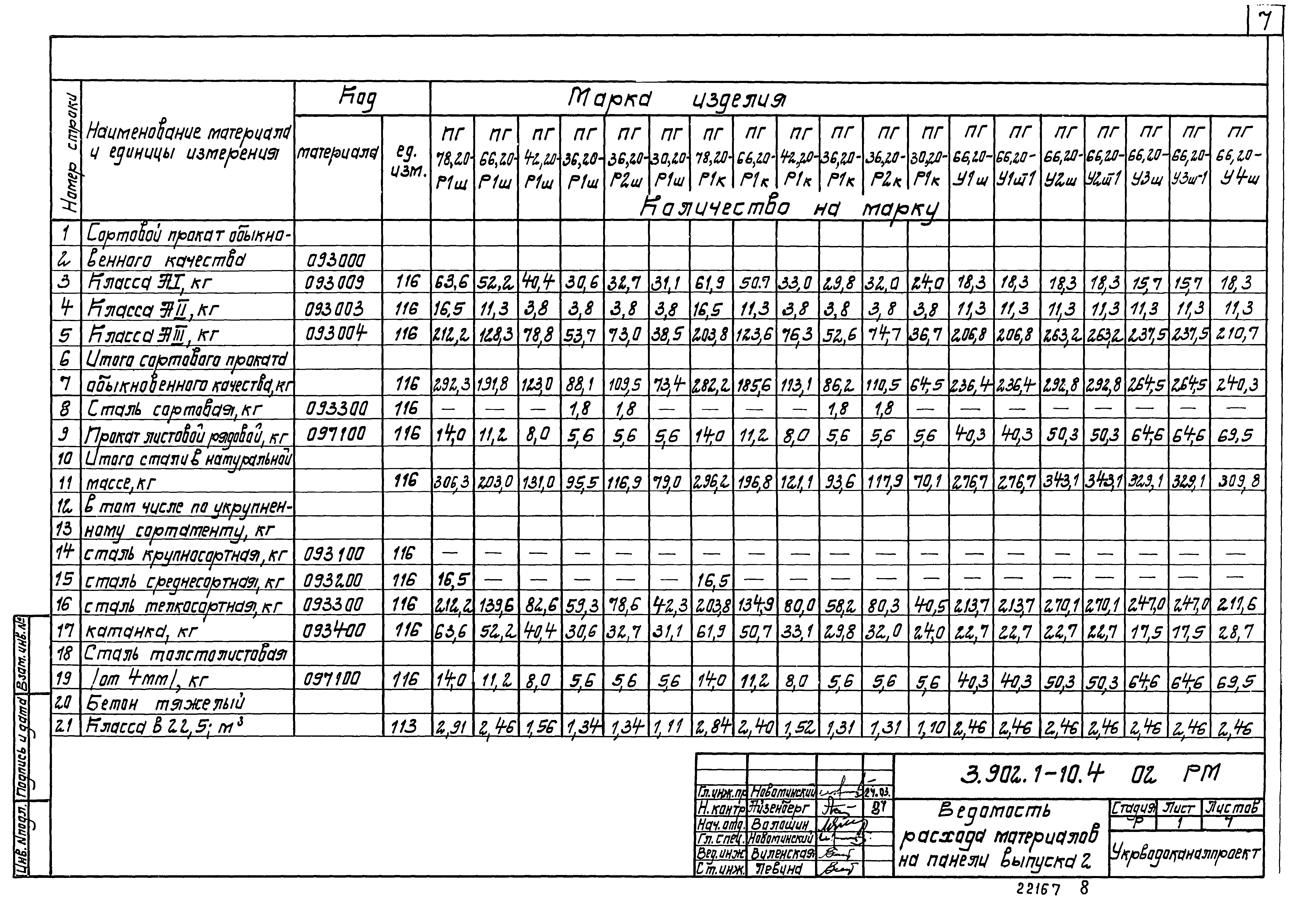 Серия 3.902.1-10