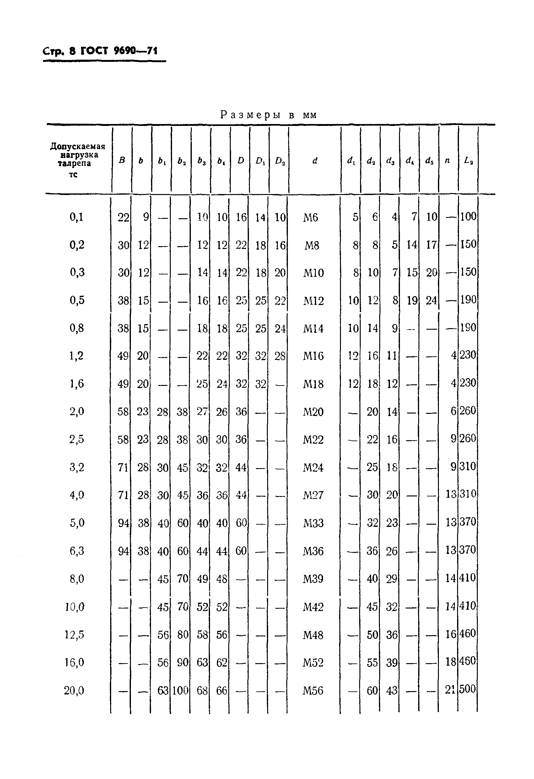 ГОСТ 9690-71