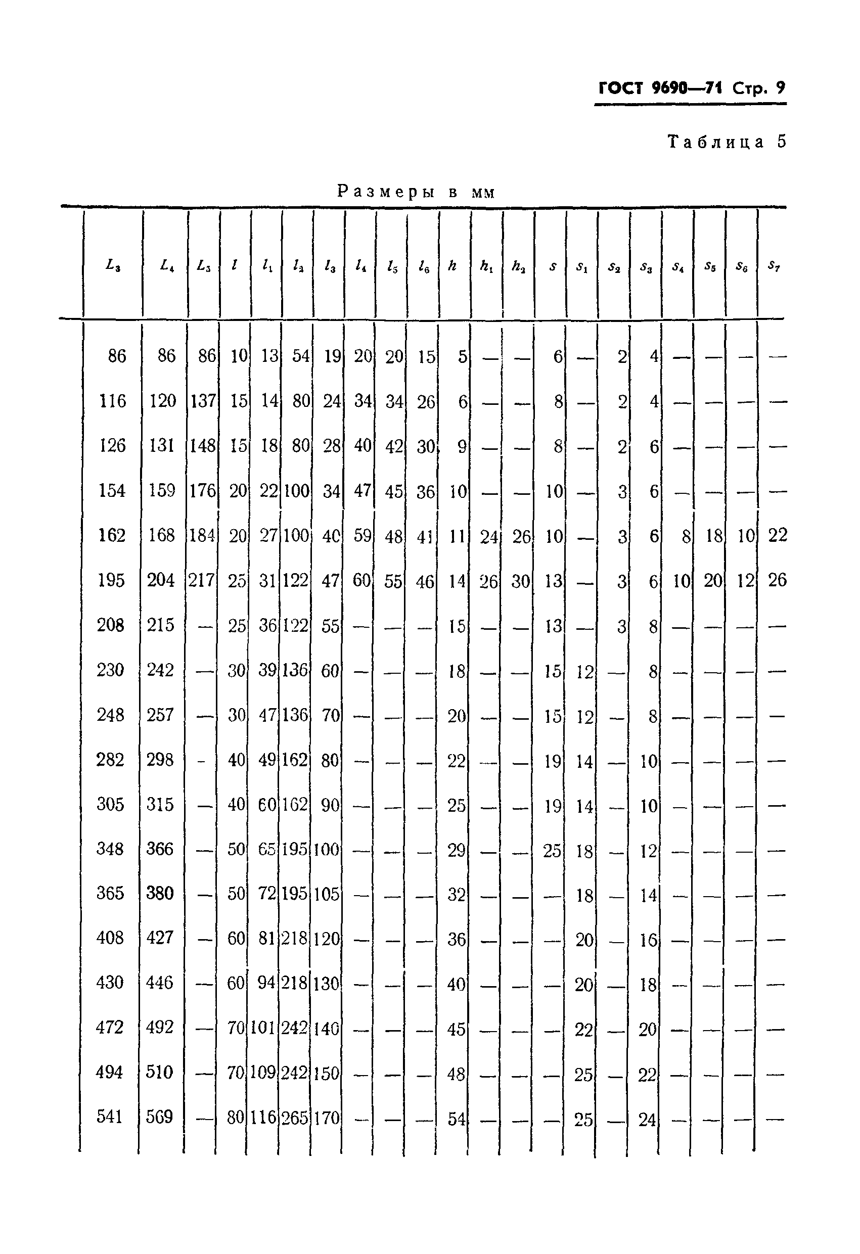 ГОСТ 9690-71
