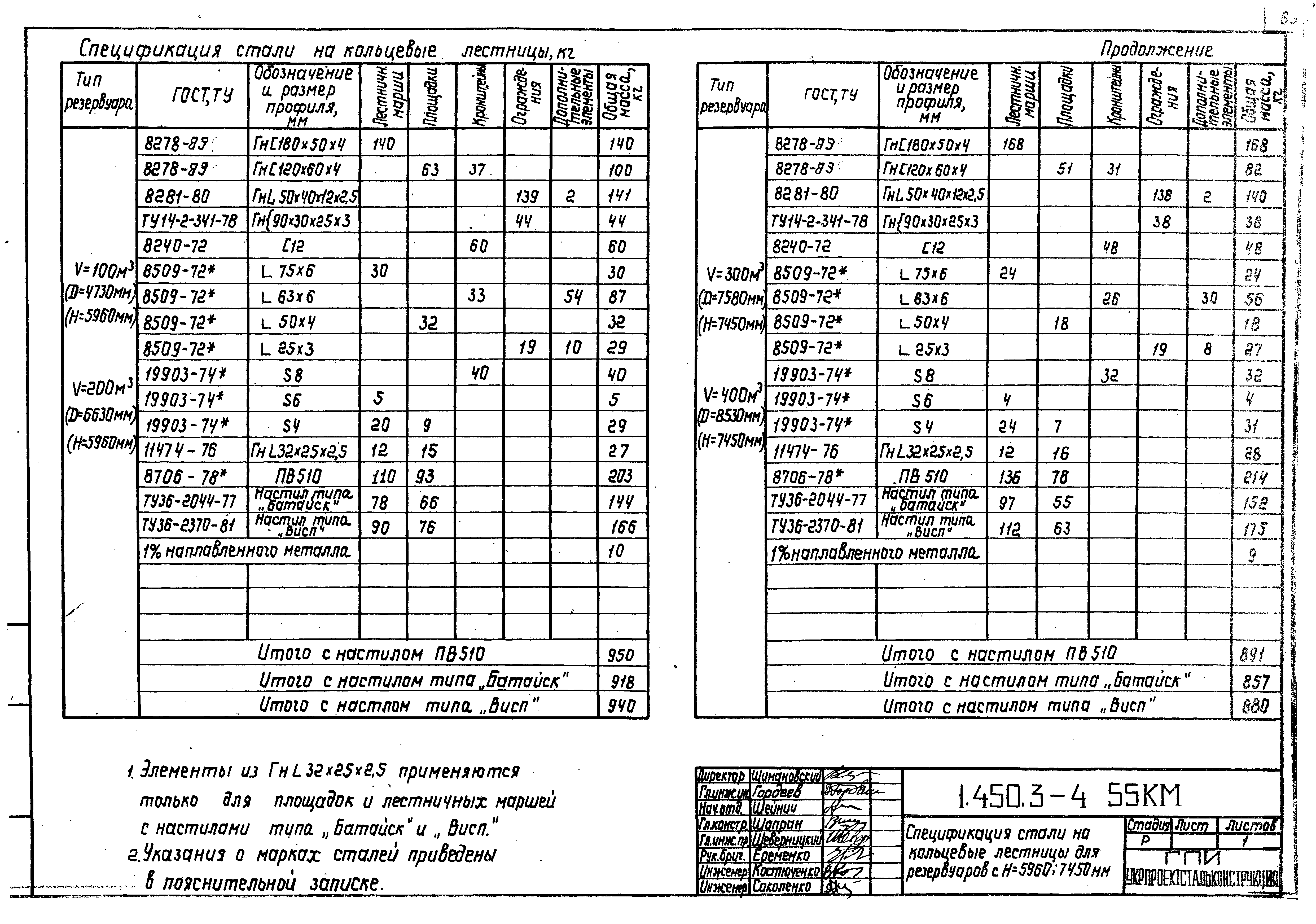 Серия 1.450.3-4