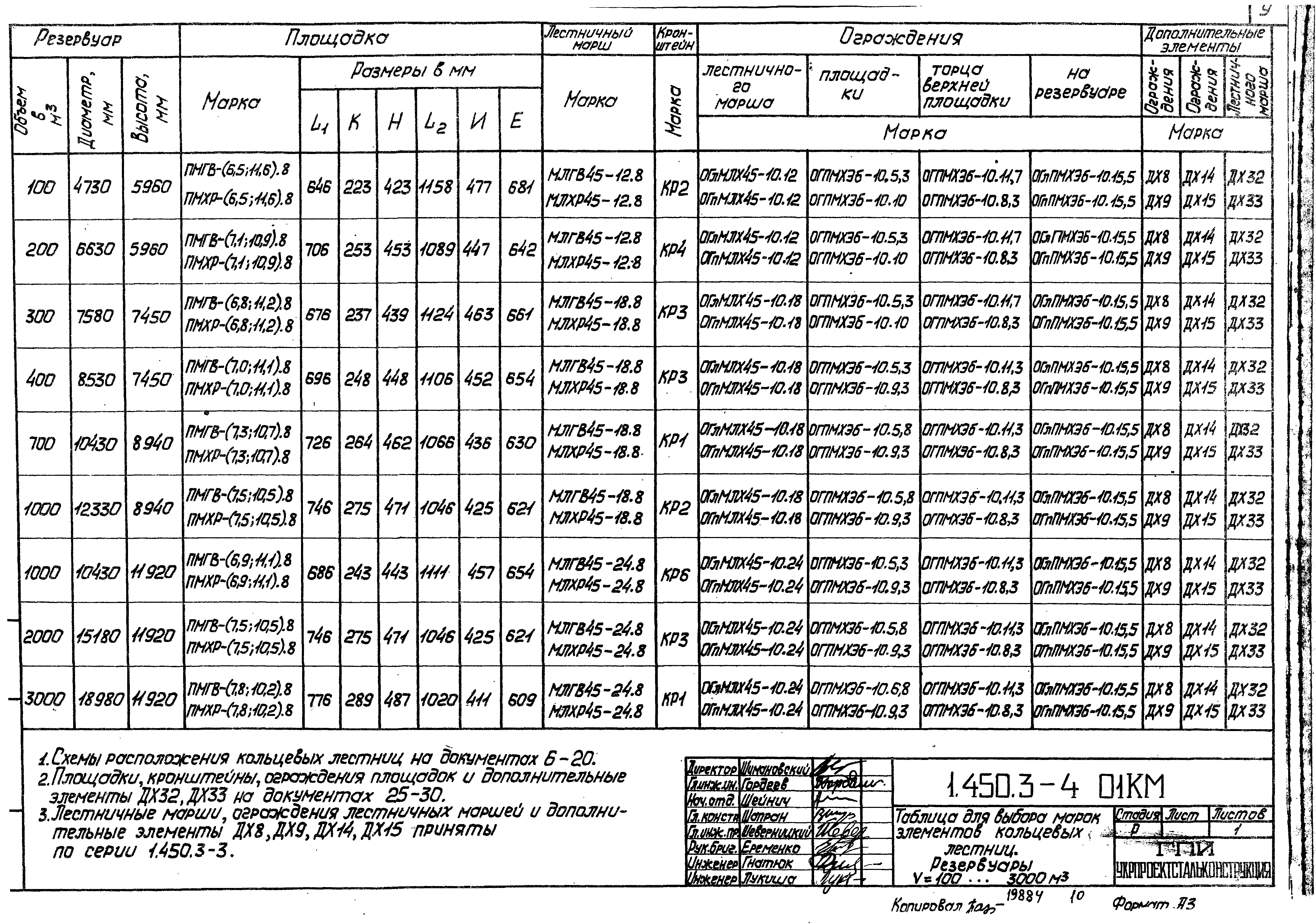 Серия 1.450.3-4