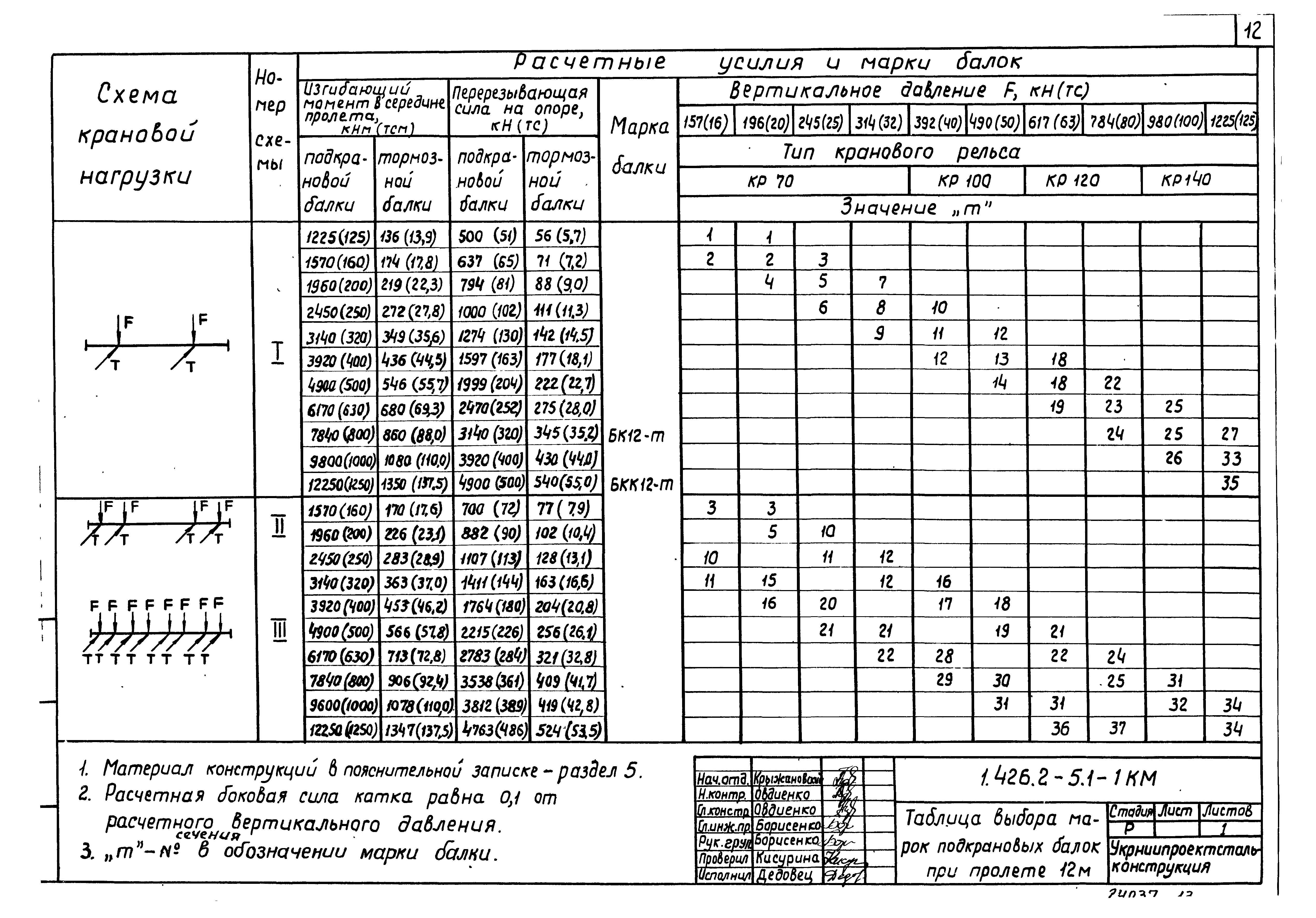 Серия 1.426.2-5