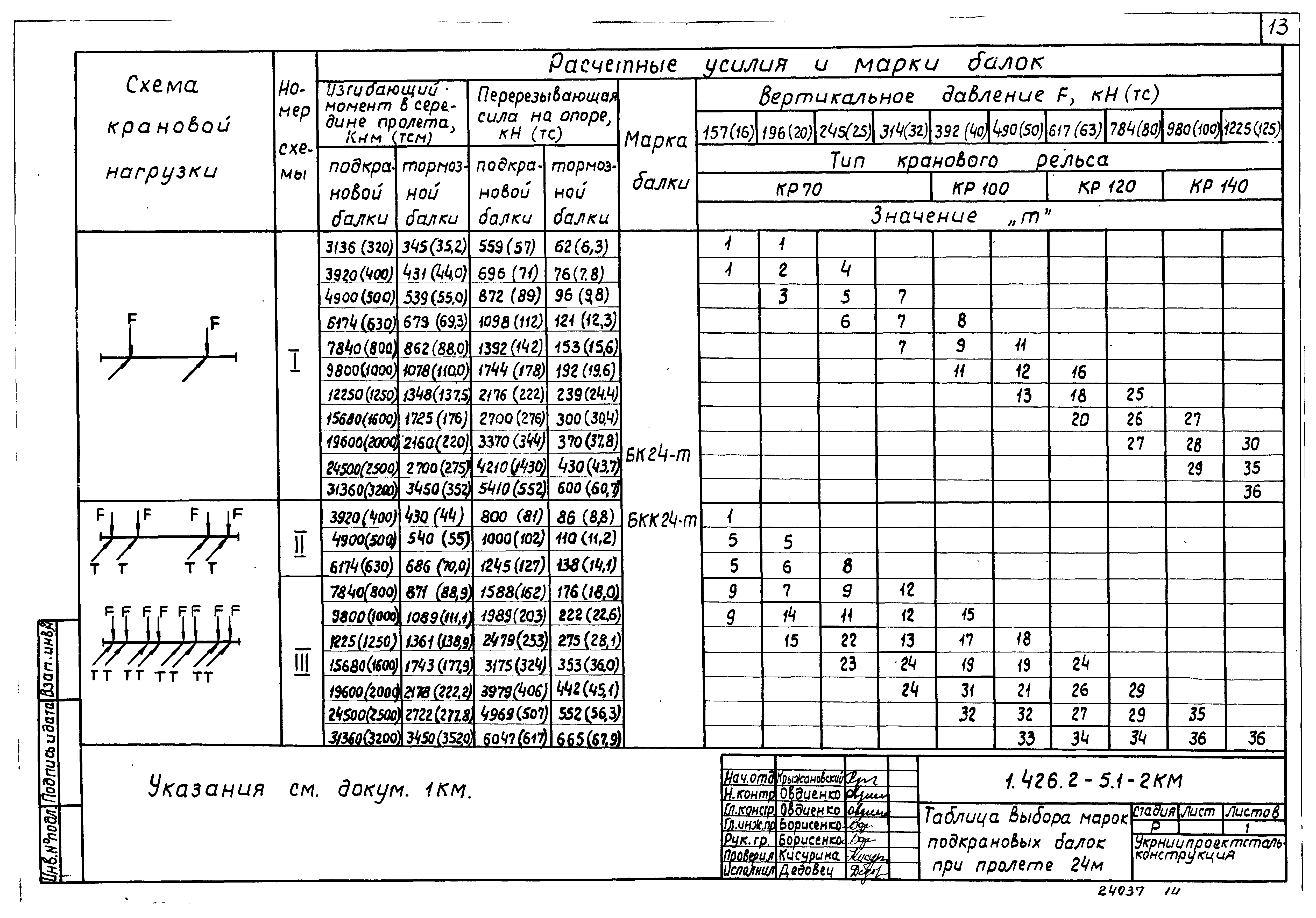 Серия 1.426.2-5