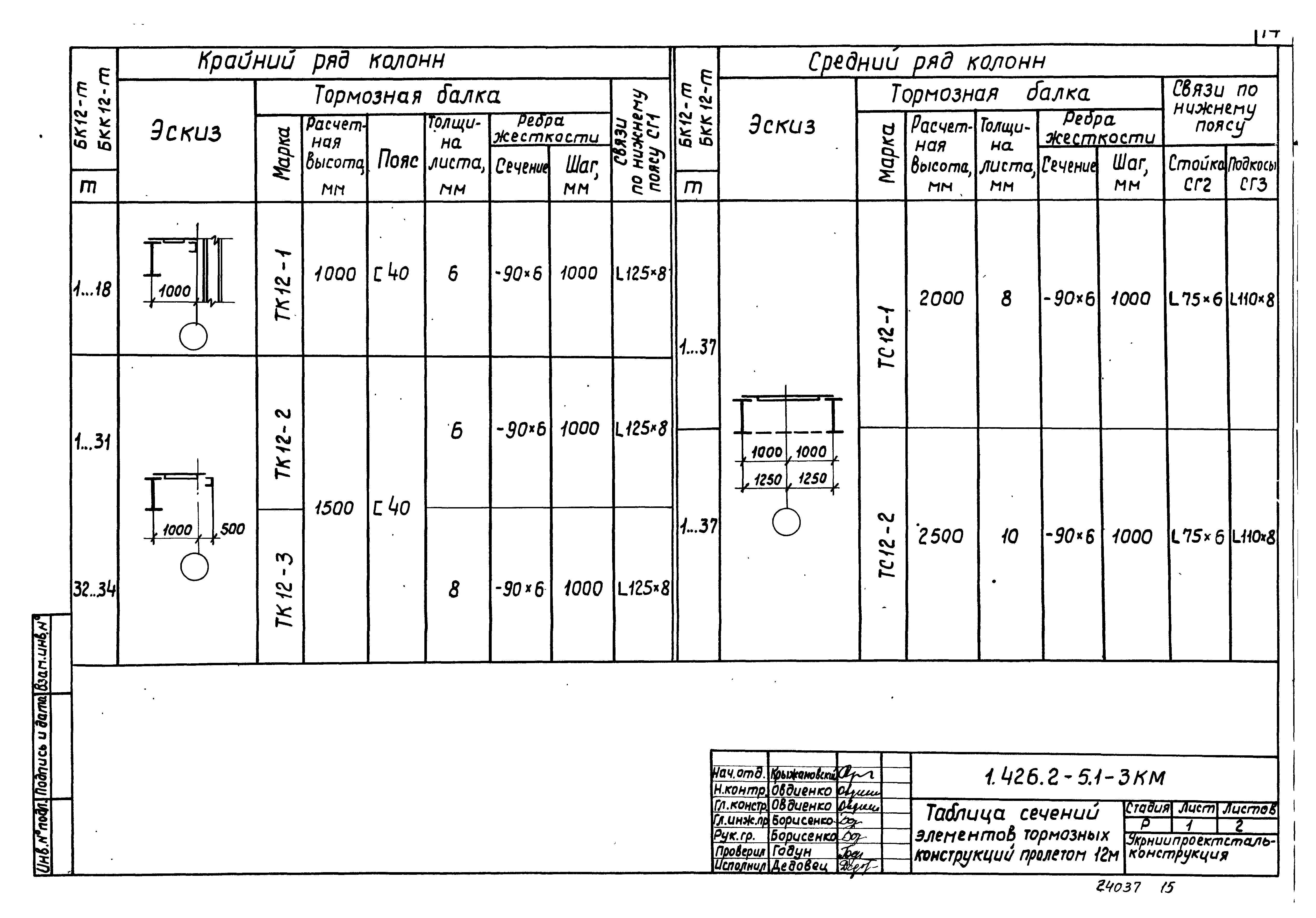 Серия 1.426.2-5