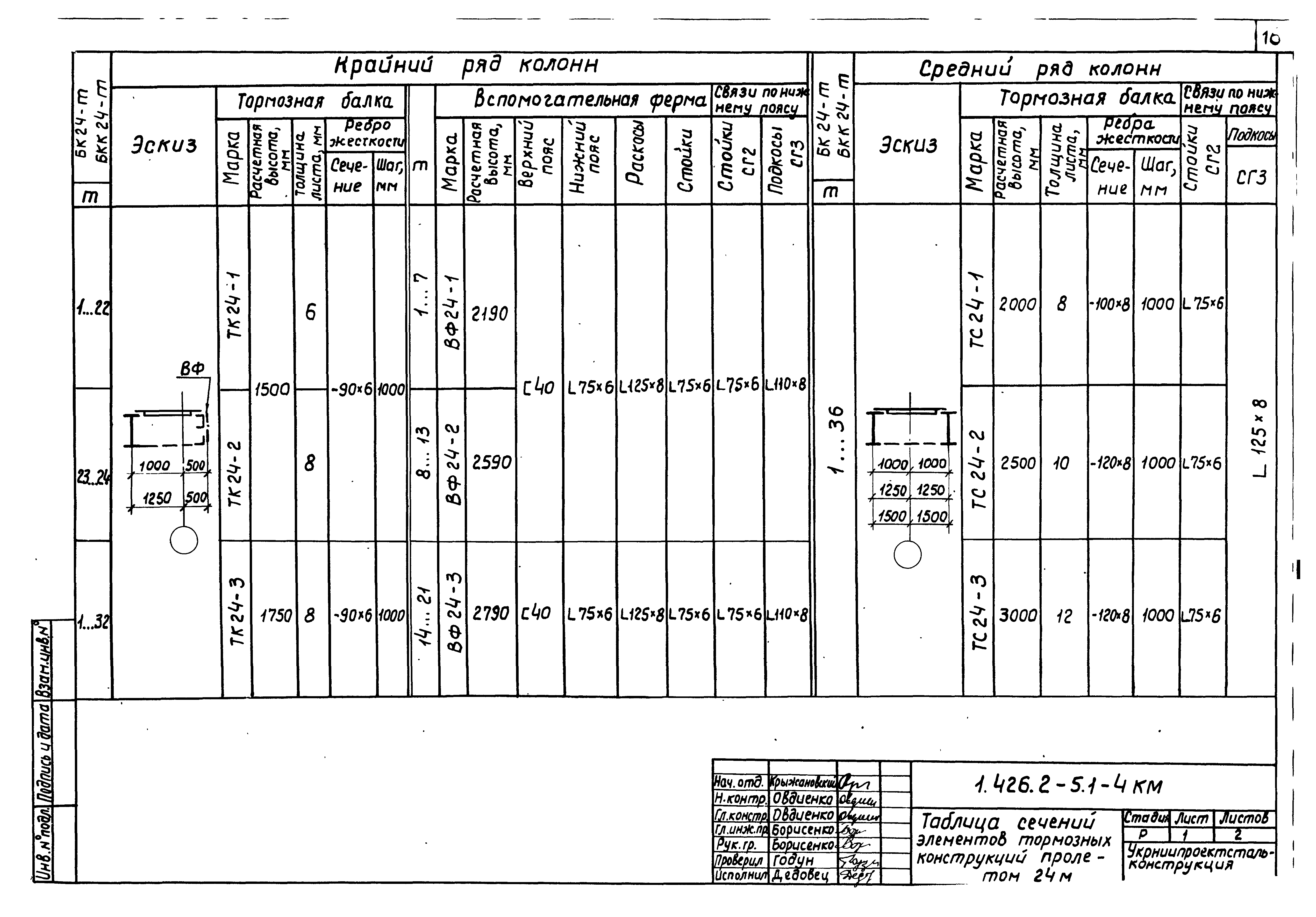 Серия 1.426.2-5