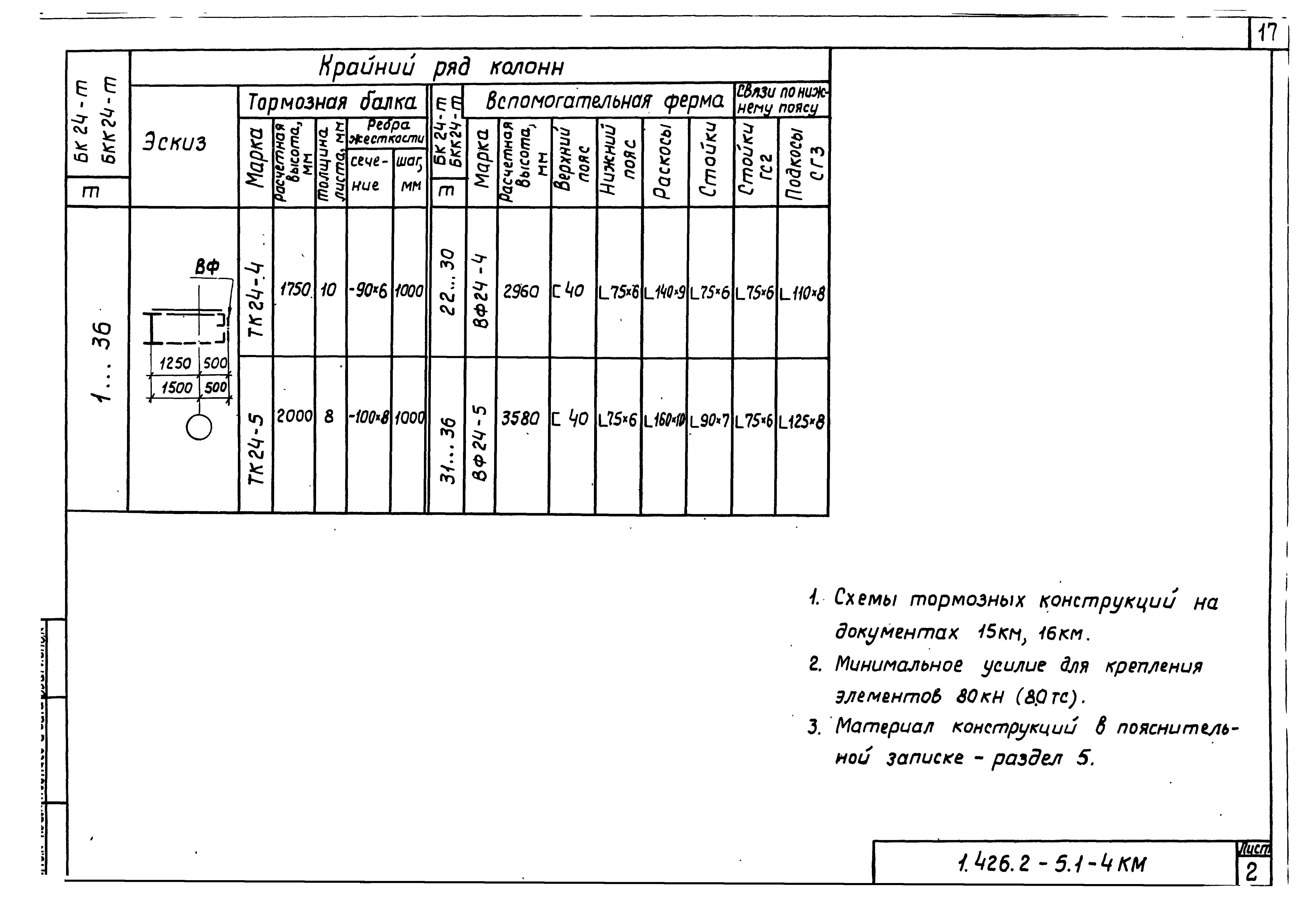 Серия 1.426.2-5