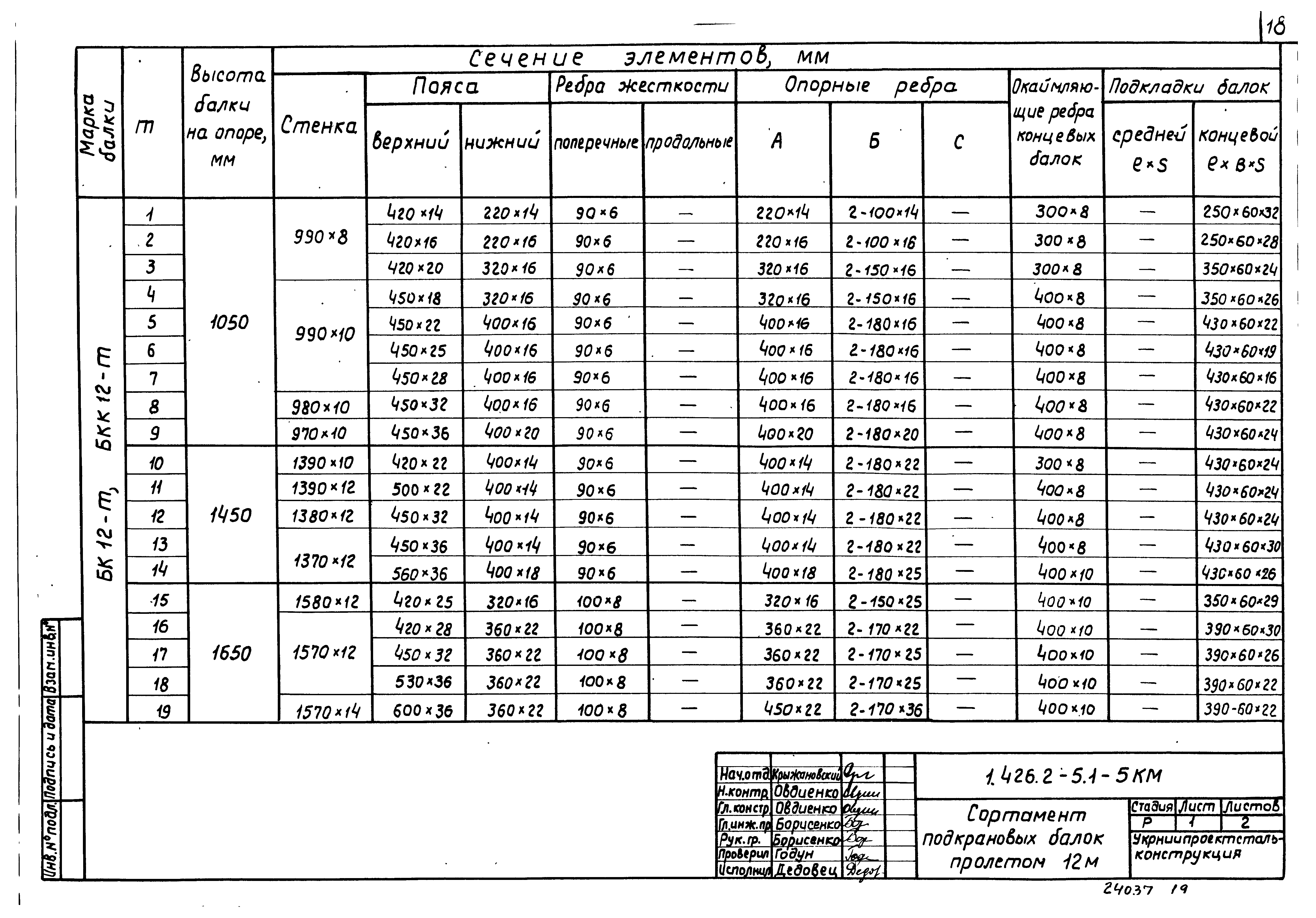 Серия 1.426.2-5