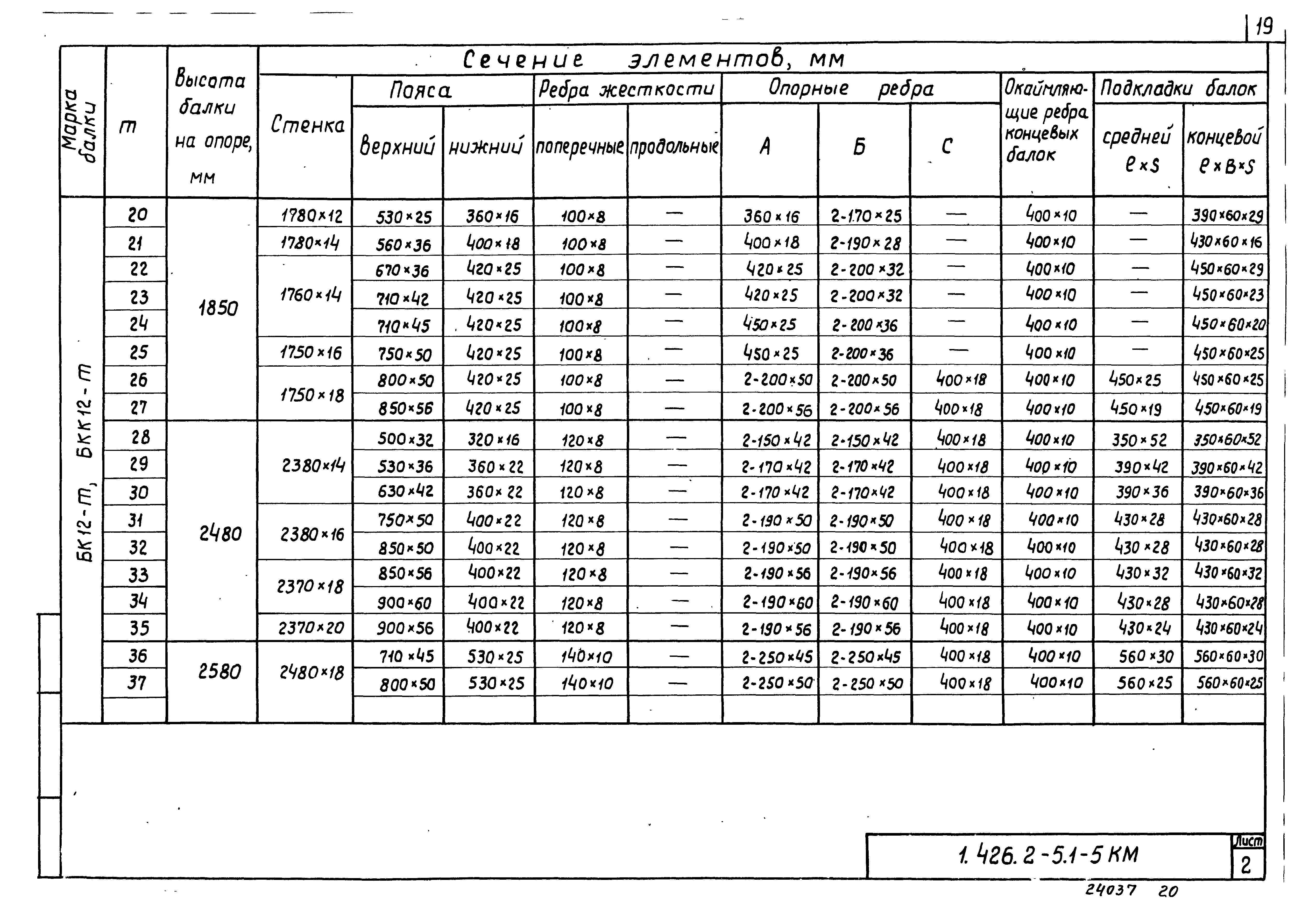 Серия 1.426.2-5