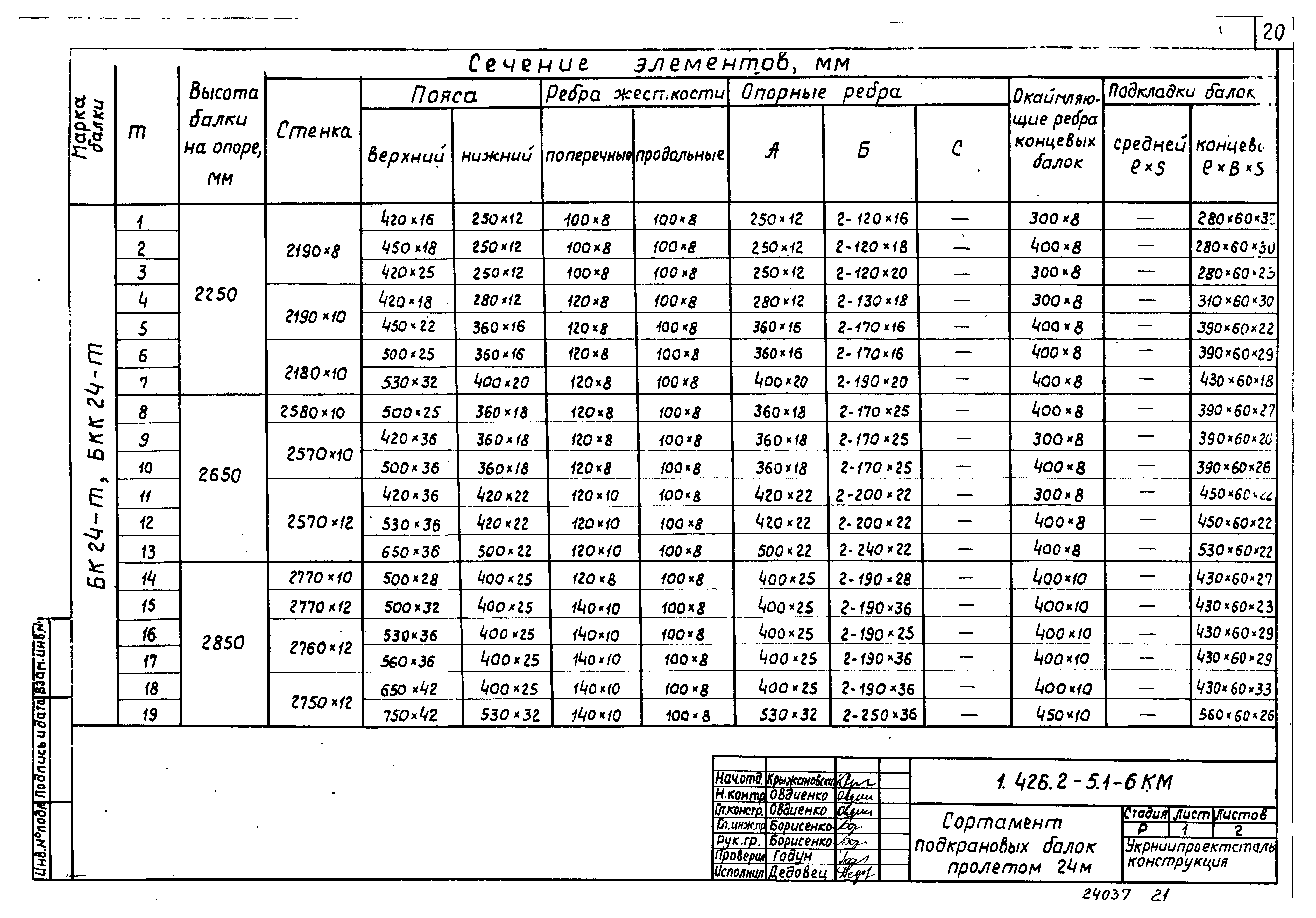 Серия 1.426.2-5