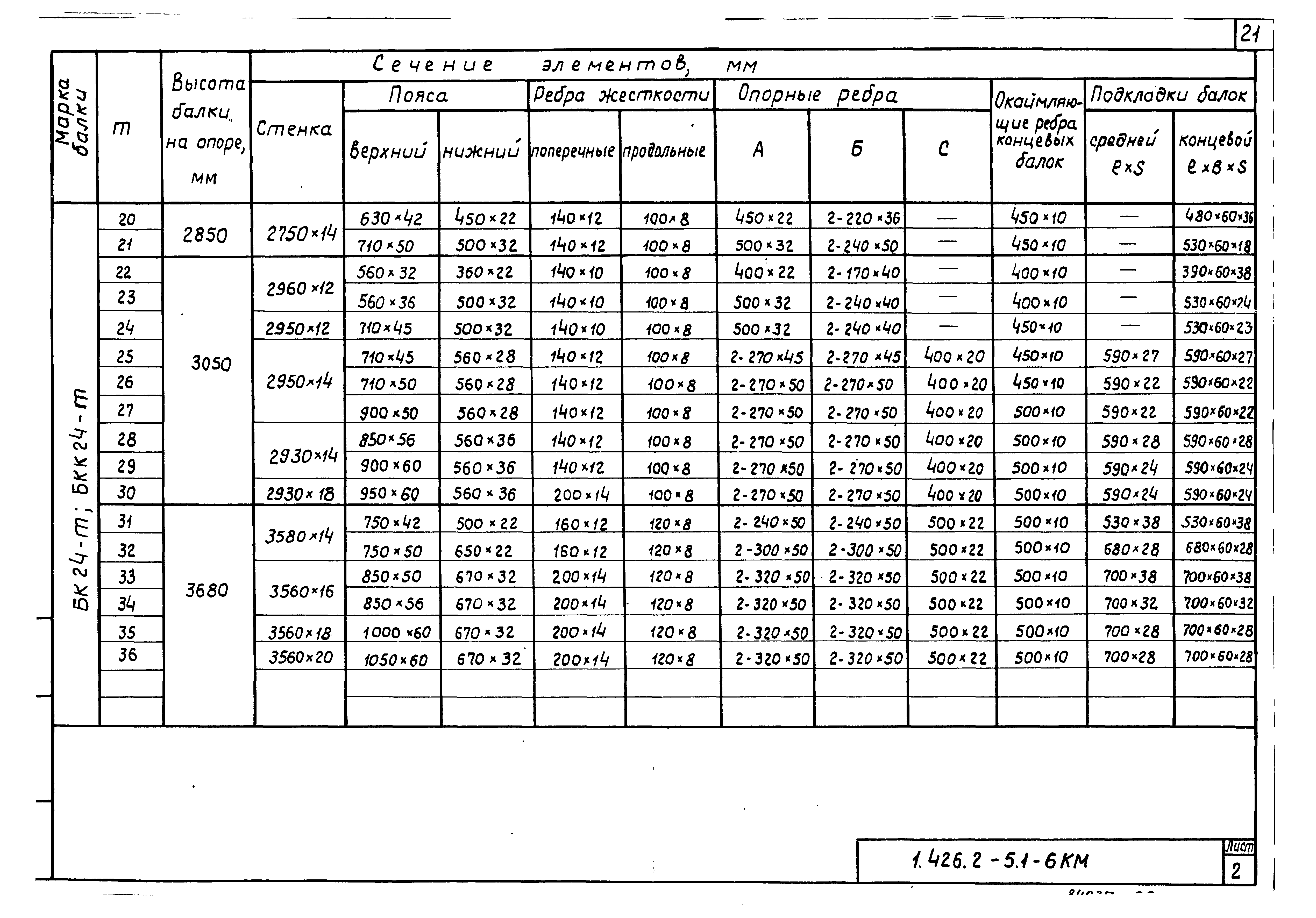 Серия 1.426.2-5