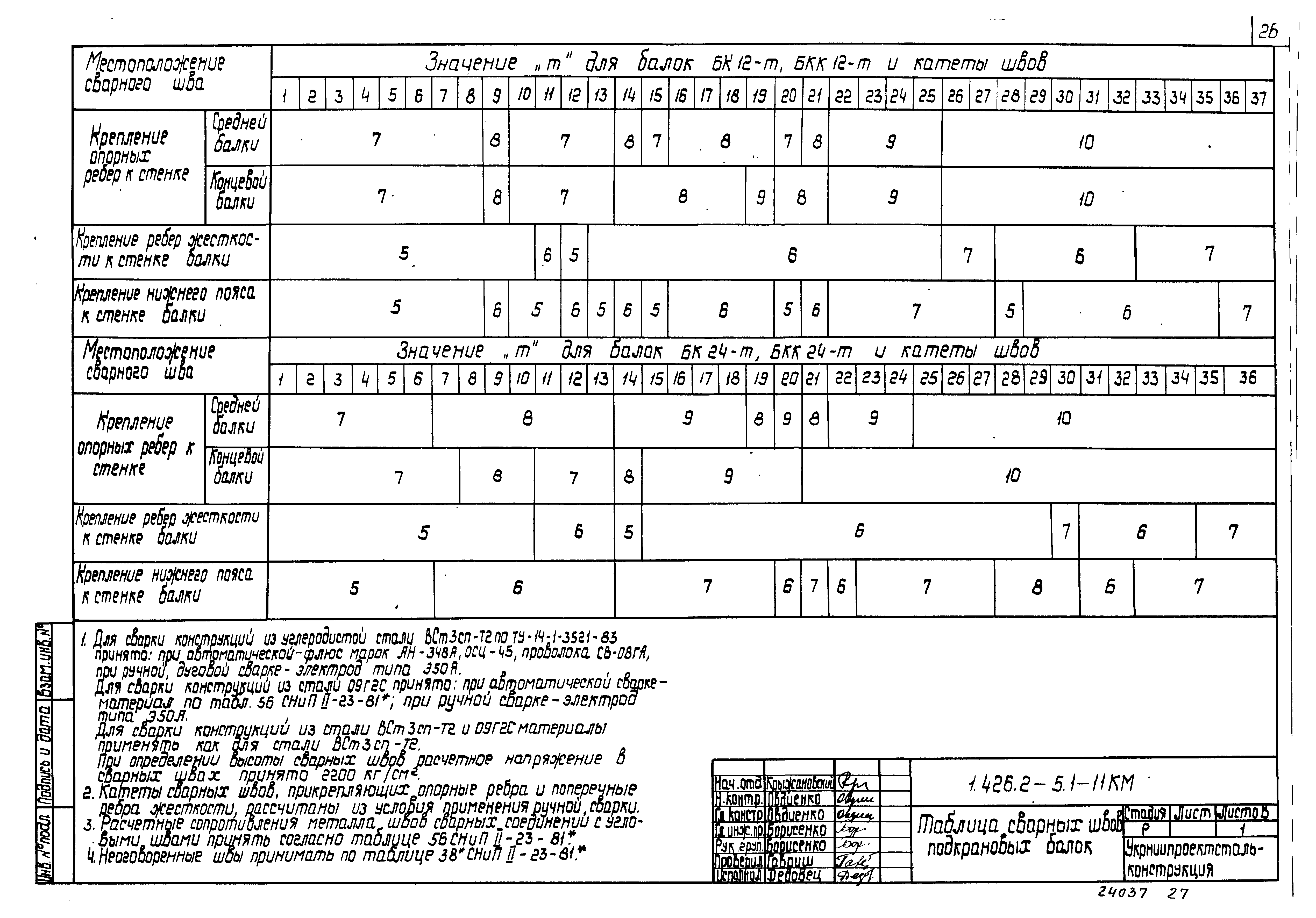 Серия 1.426.2-5