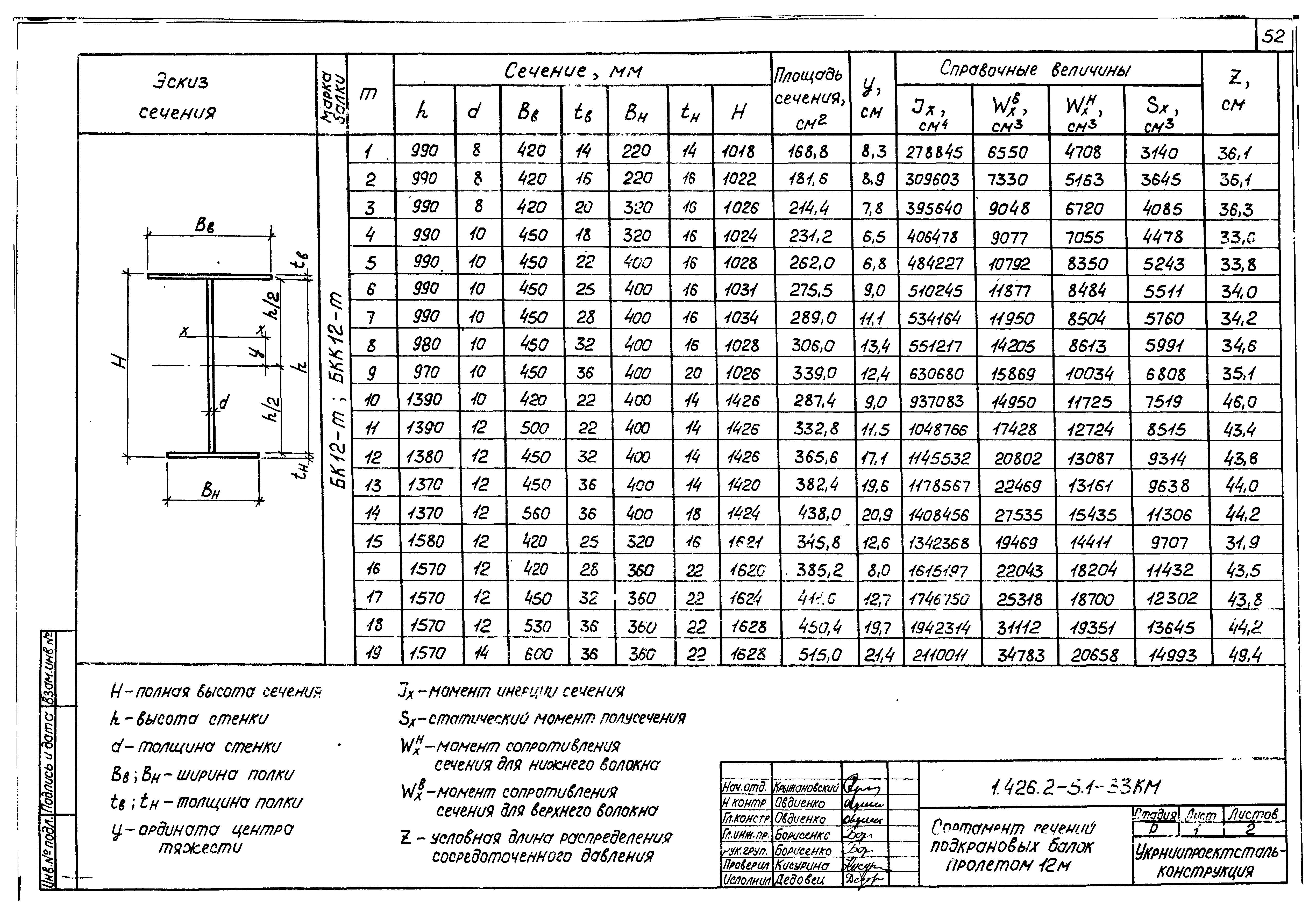 Серия 1.426.2-5