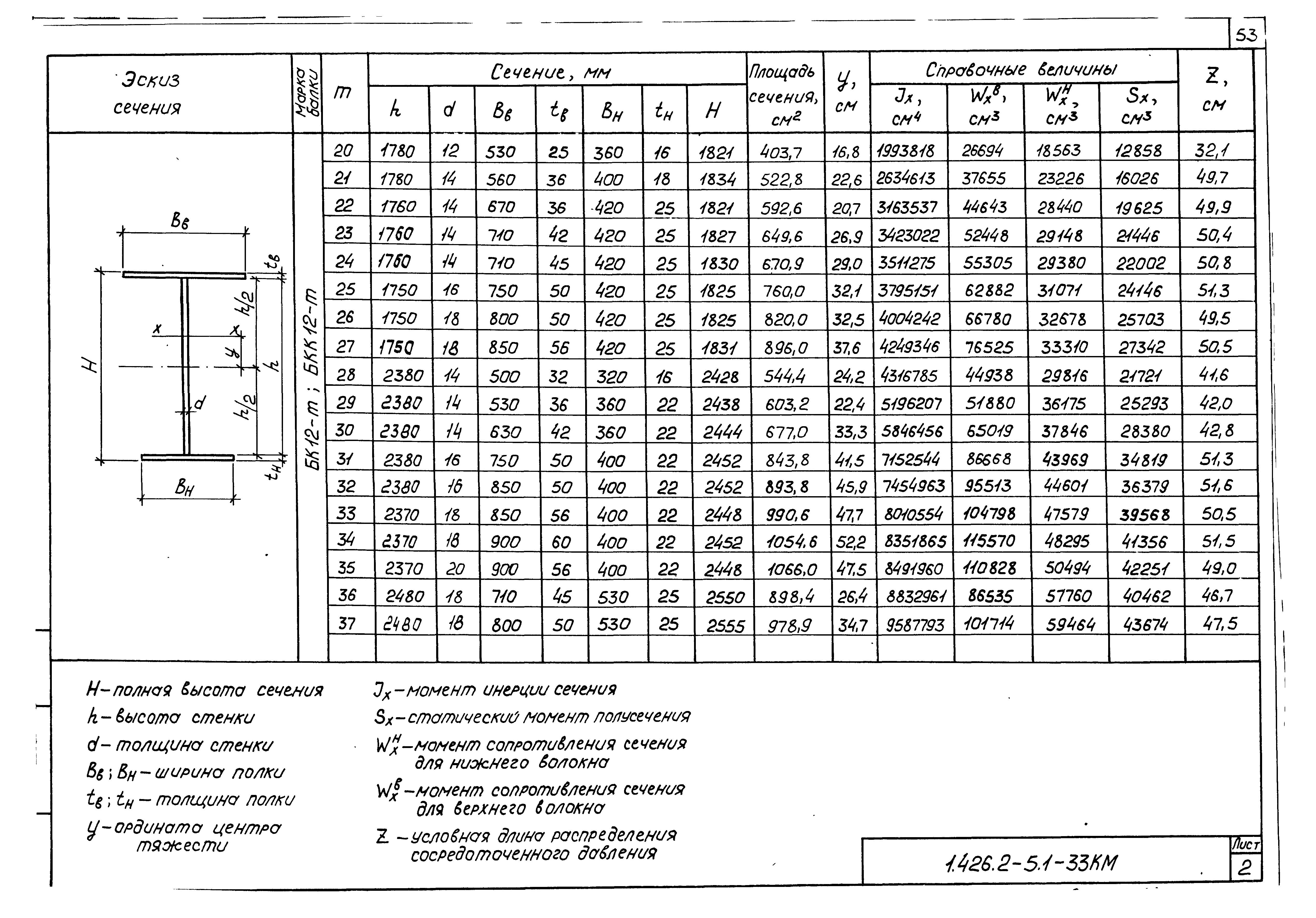 Серия 1.426.2-5