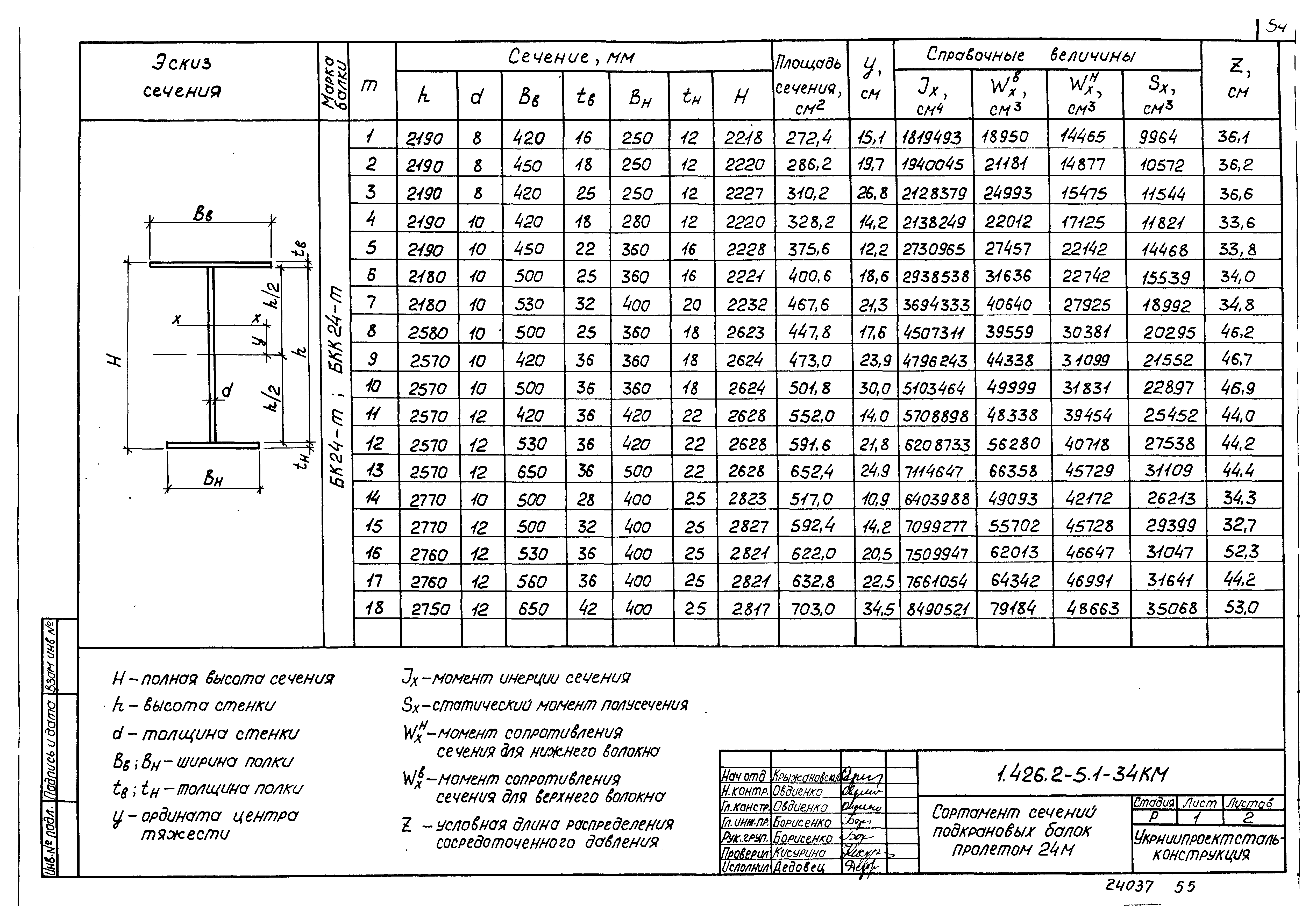 Серия 1.426.2-5