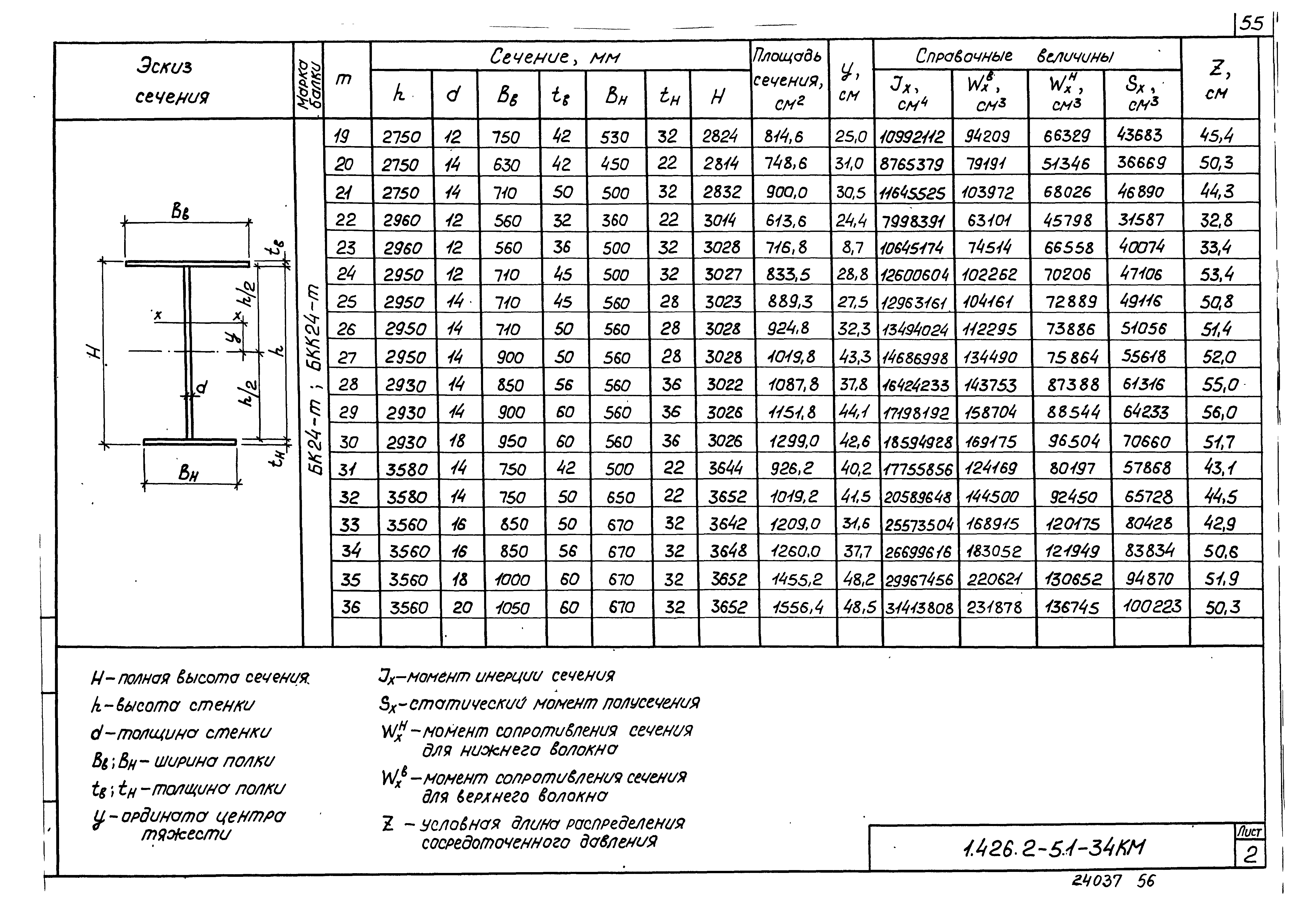 Серия 1.426.2-5