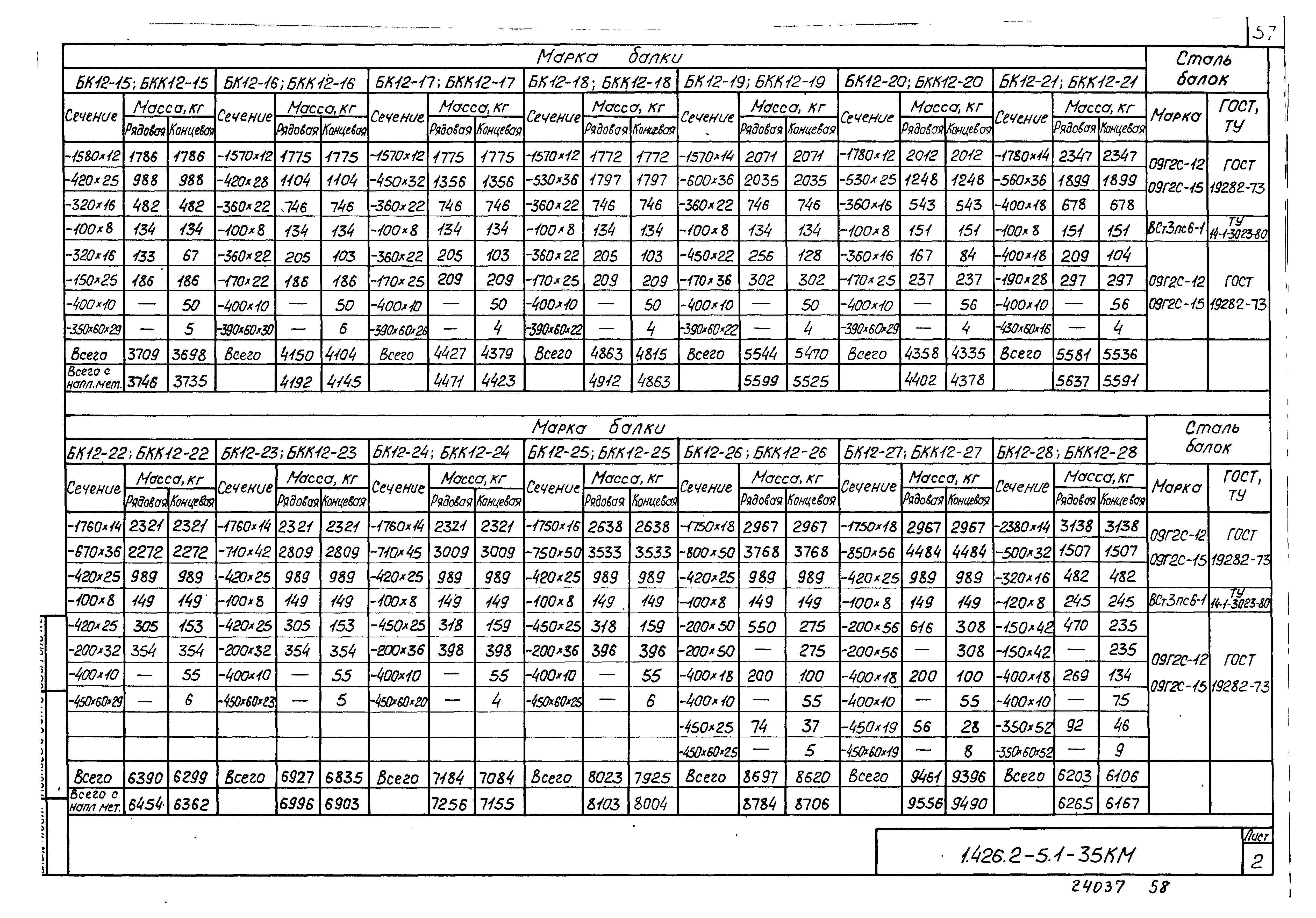 Серия 1.426.2-5