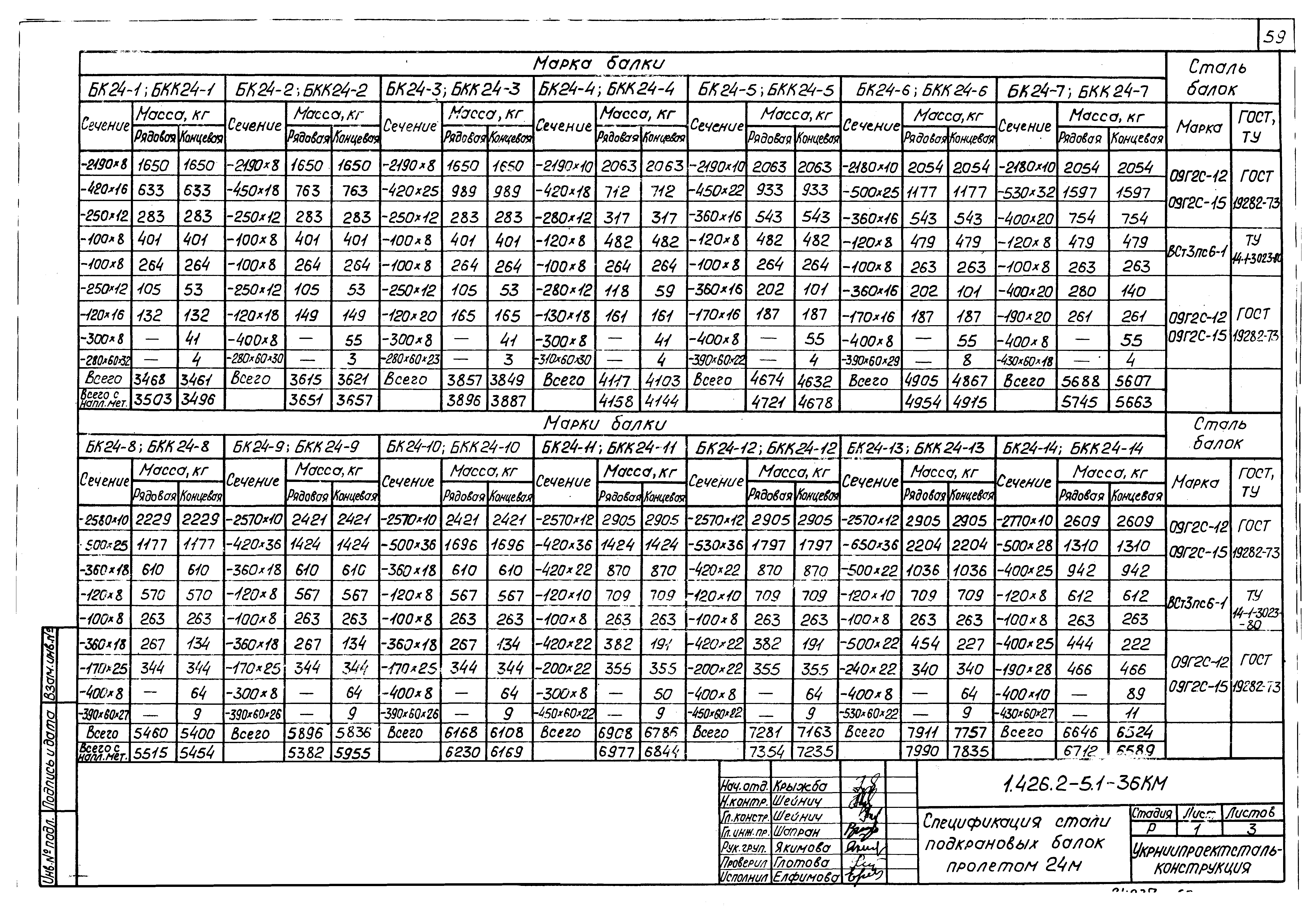 Серия 1.426.2-5