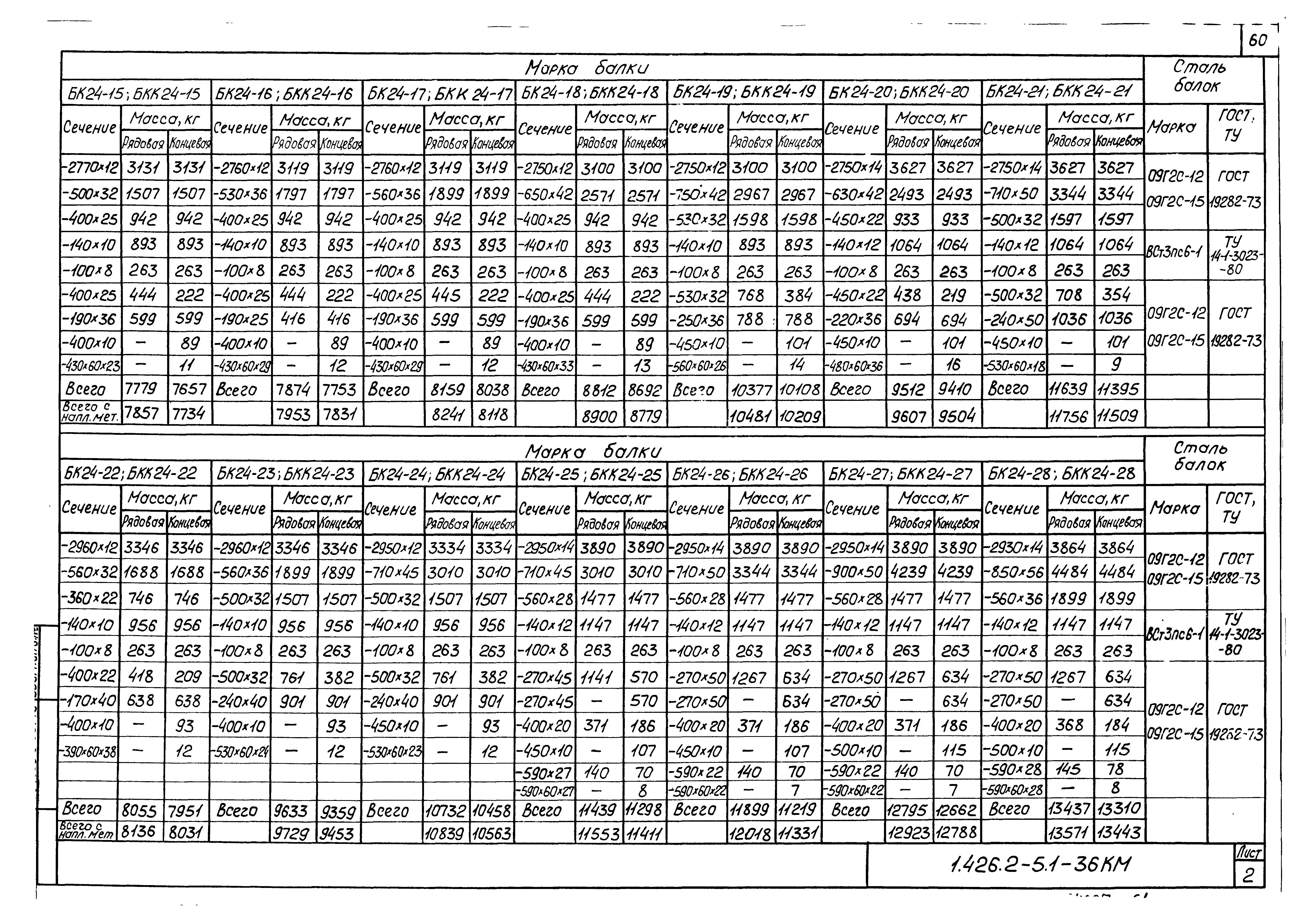 Серия 1.426.2-5