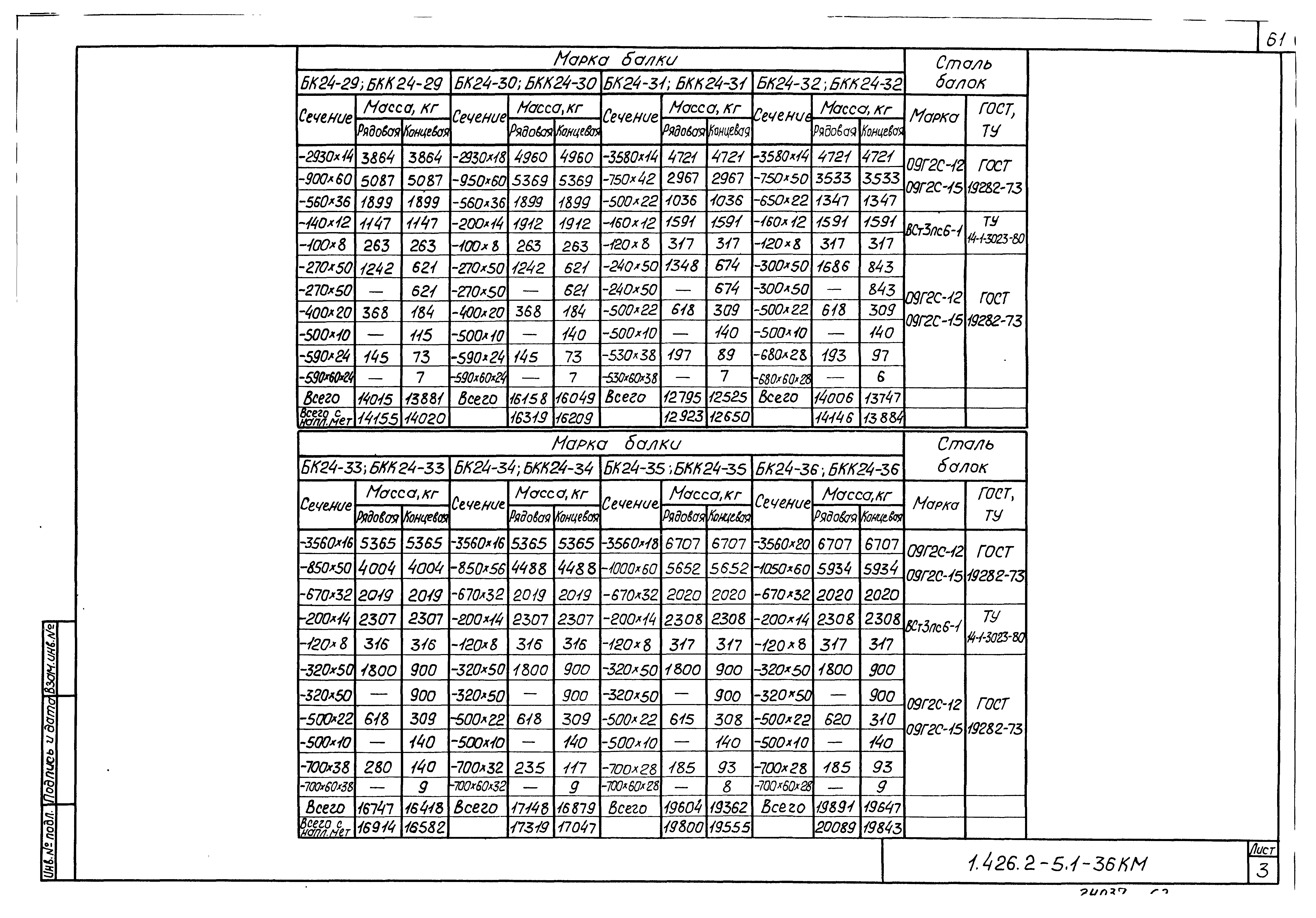 Серия 1.426.2-5