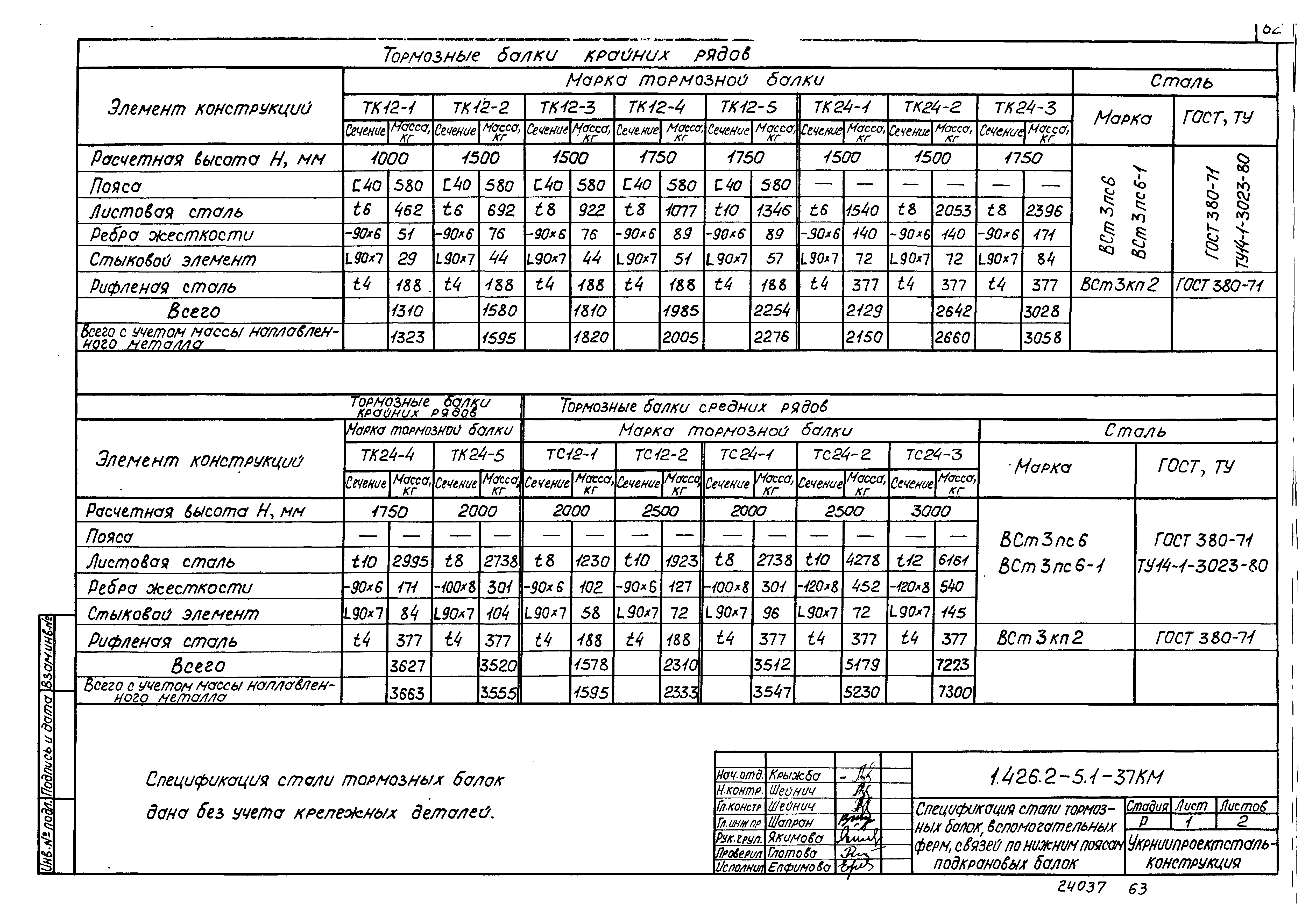 Серия 1.426.2-5