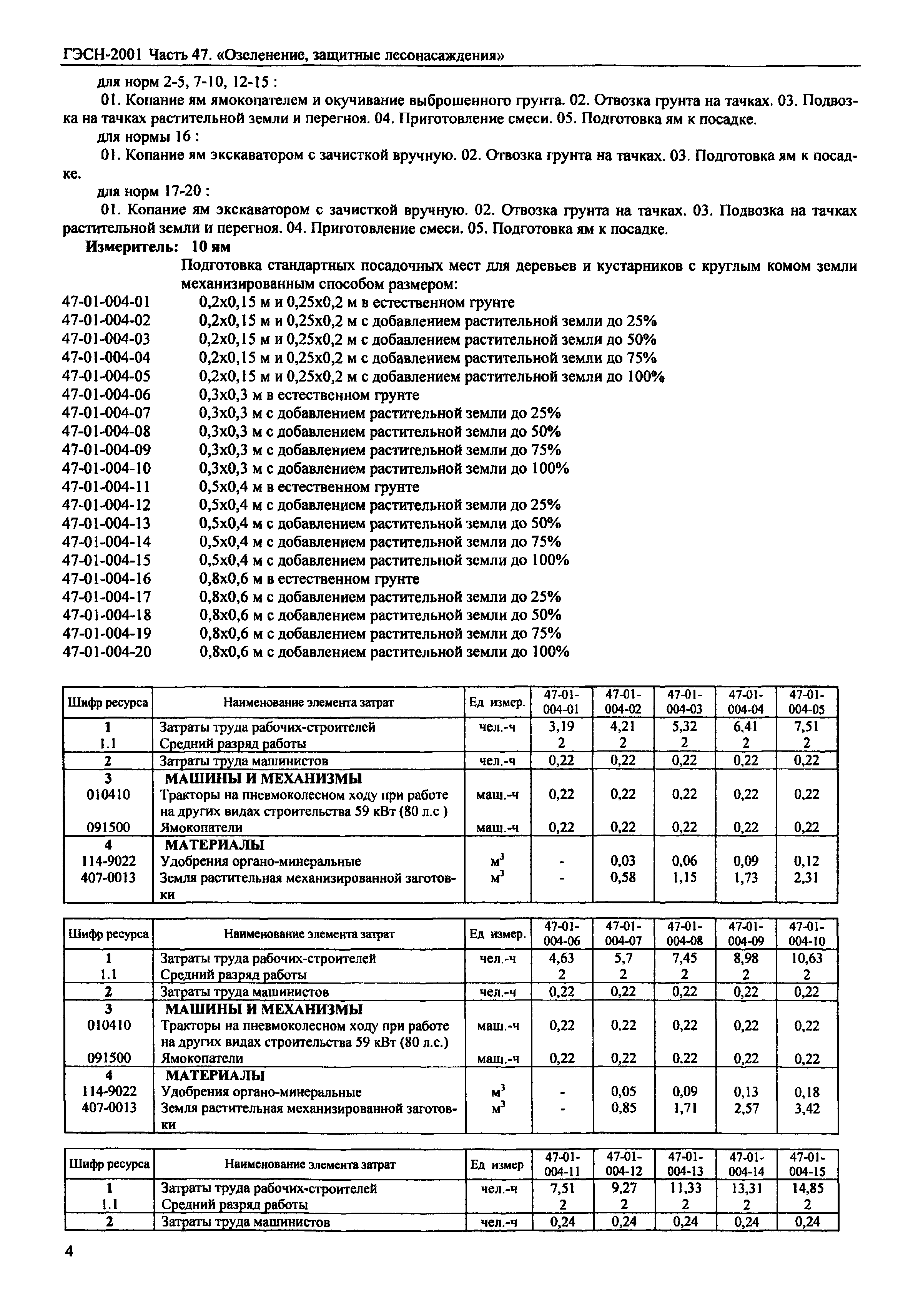 ГЭСН 2001-47