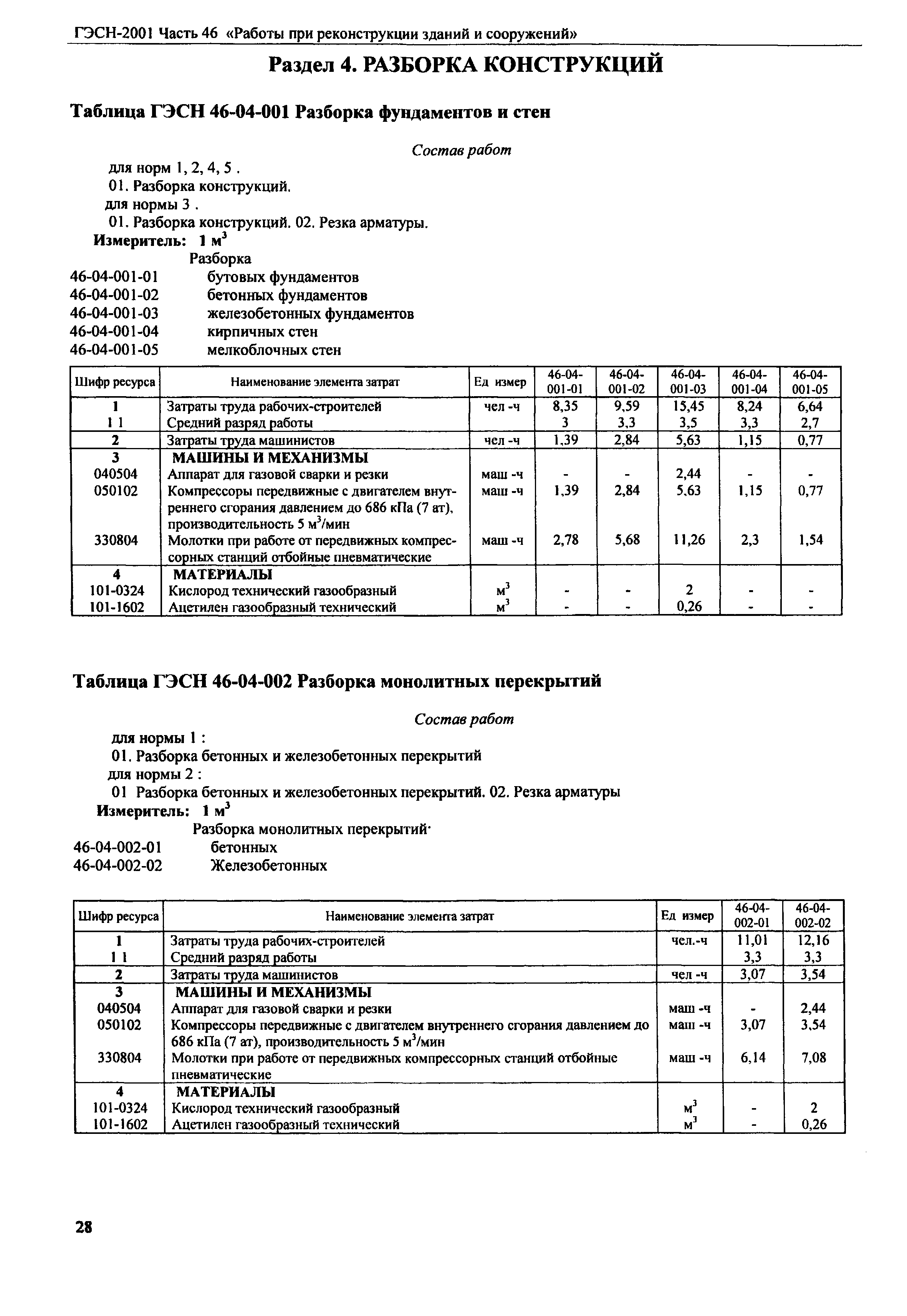 ГЭСН 2001-46